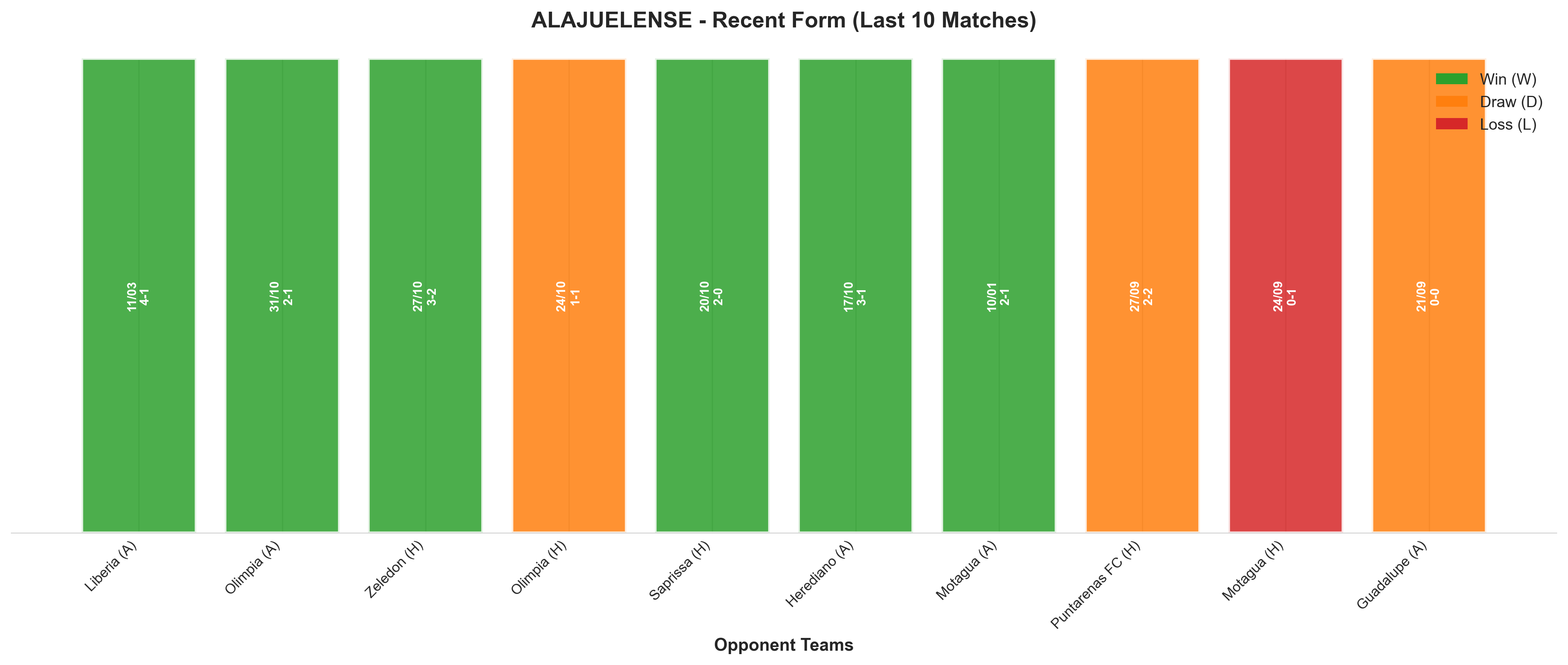 Home Team Recent Form