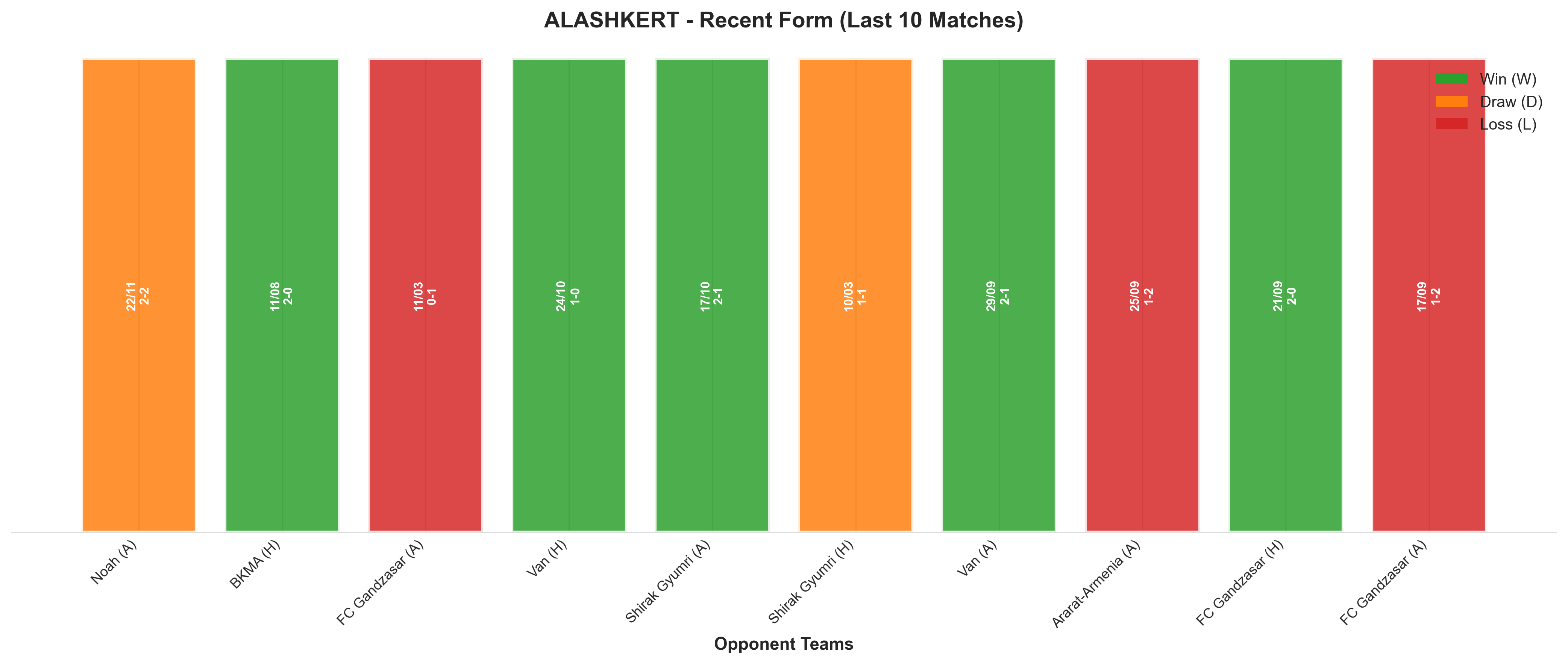 Home Team Recent Form