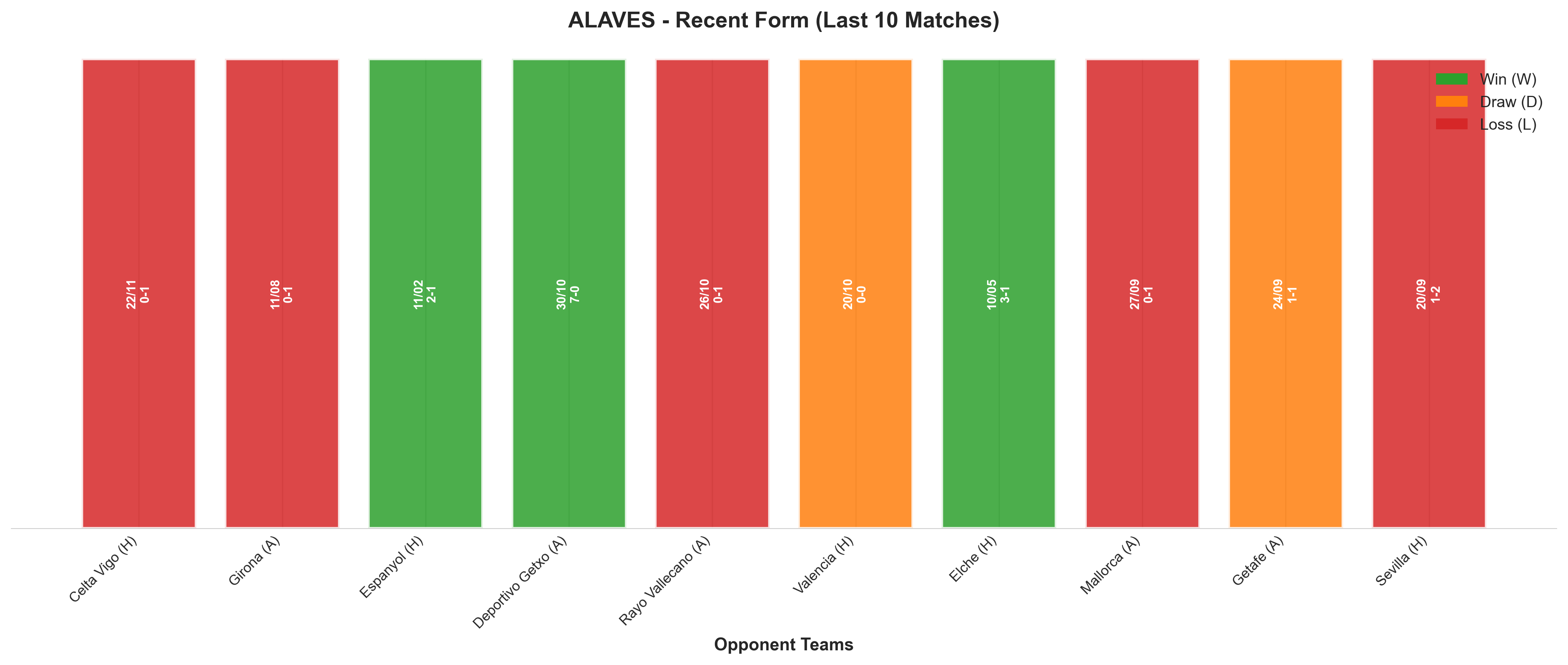 Away Team Recent Form