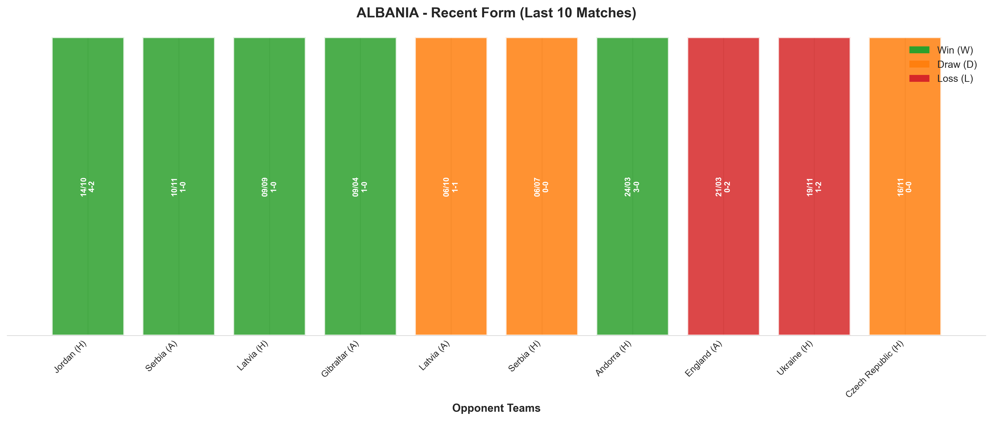 Away Team Recent Form