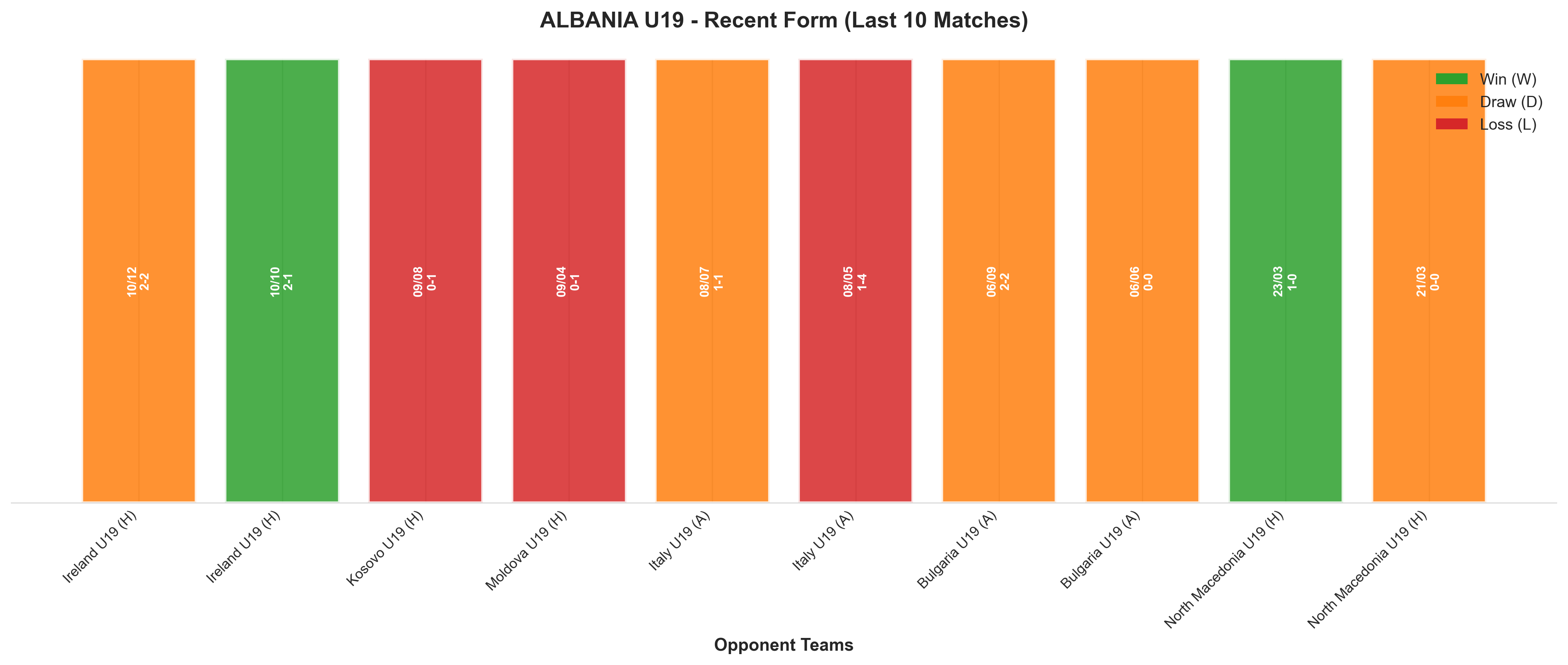 Away Team Recent Form