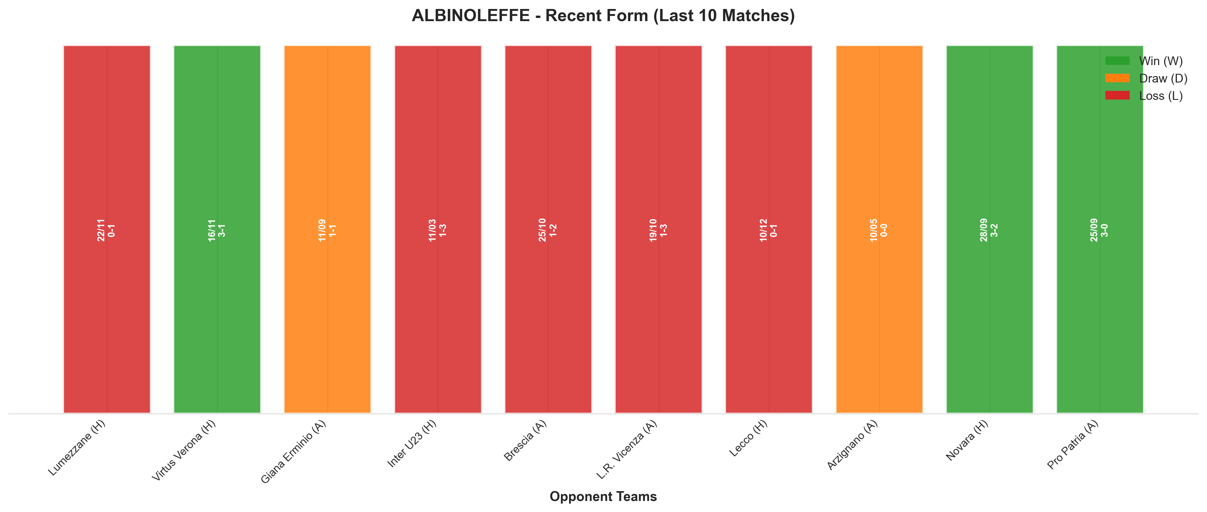 Away Team Recent Form