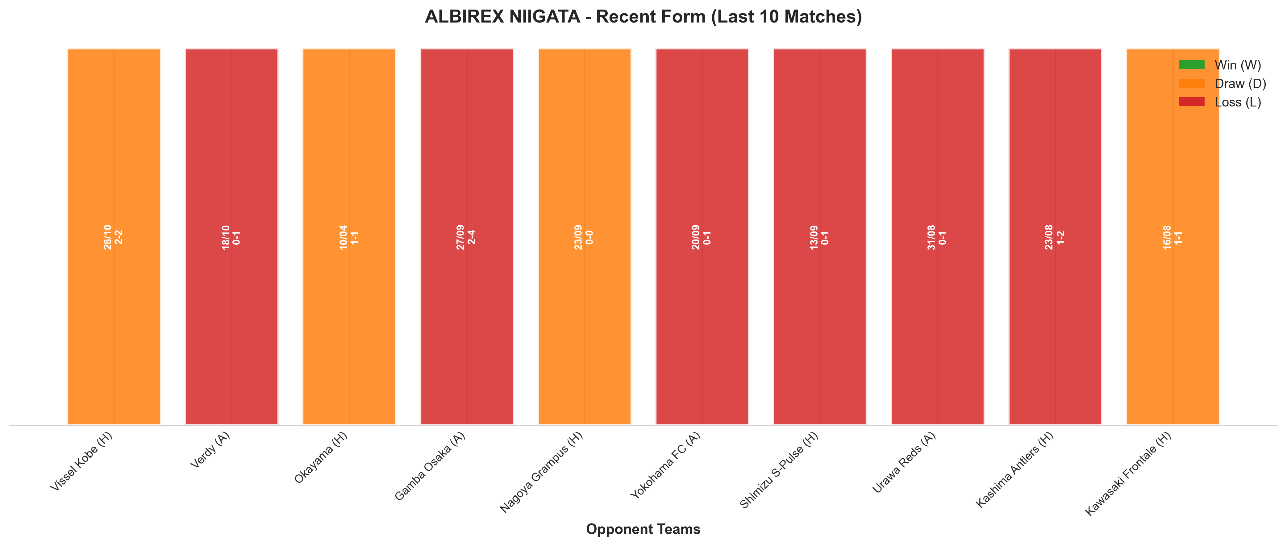 Away Team Recent Form