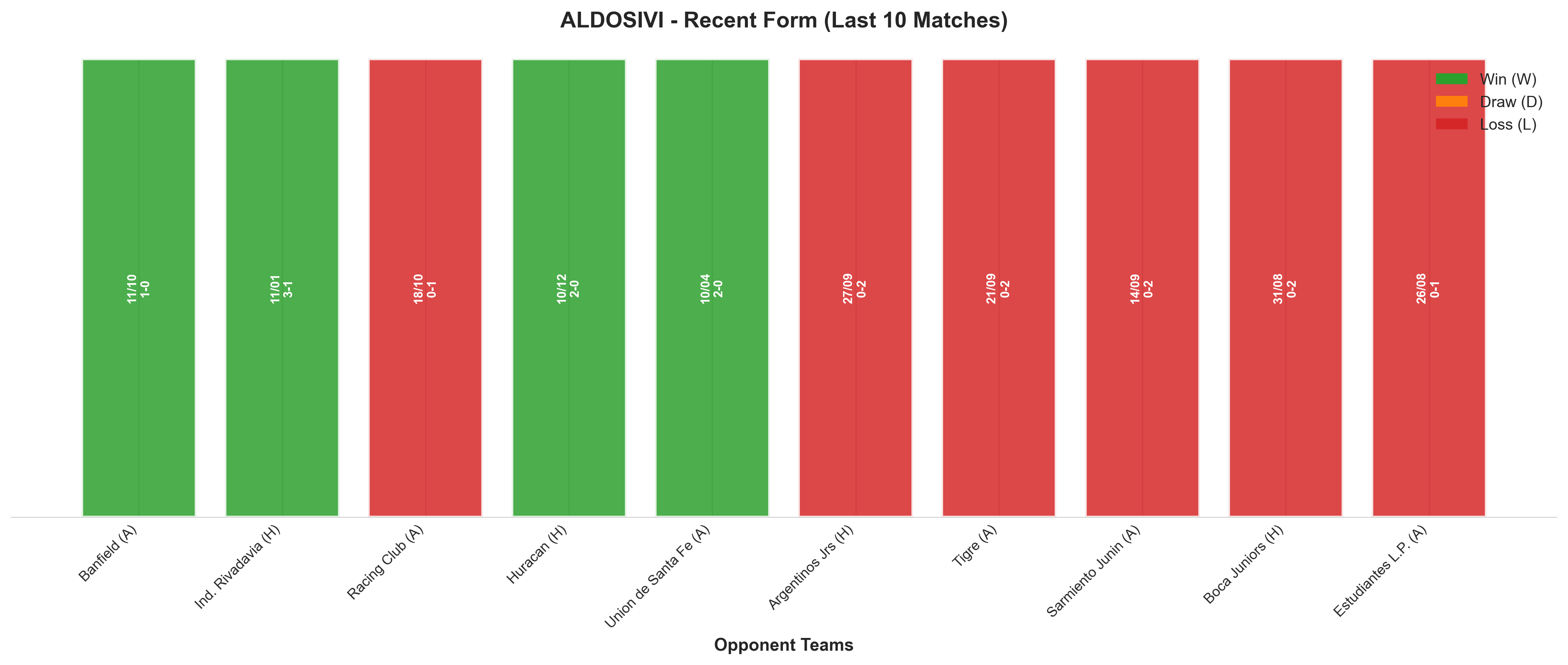 Home Team Recent Form
