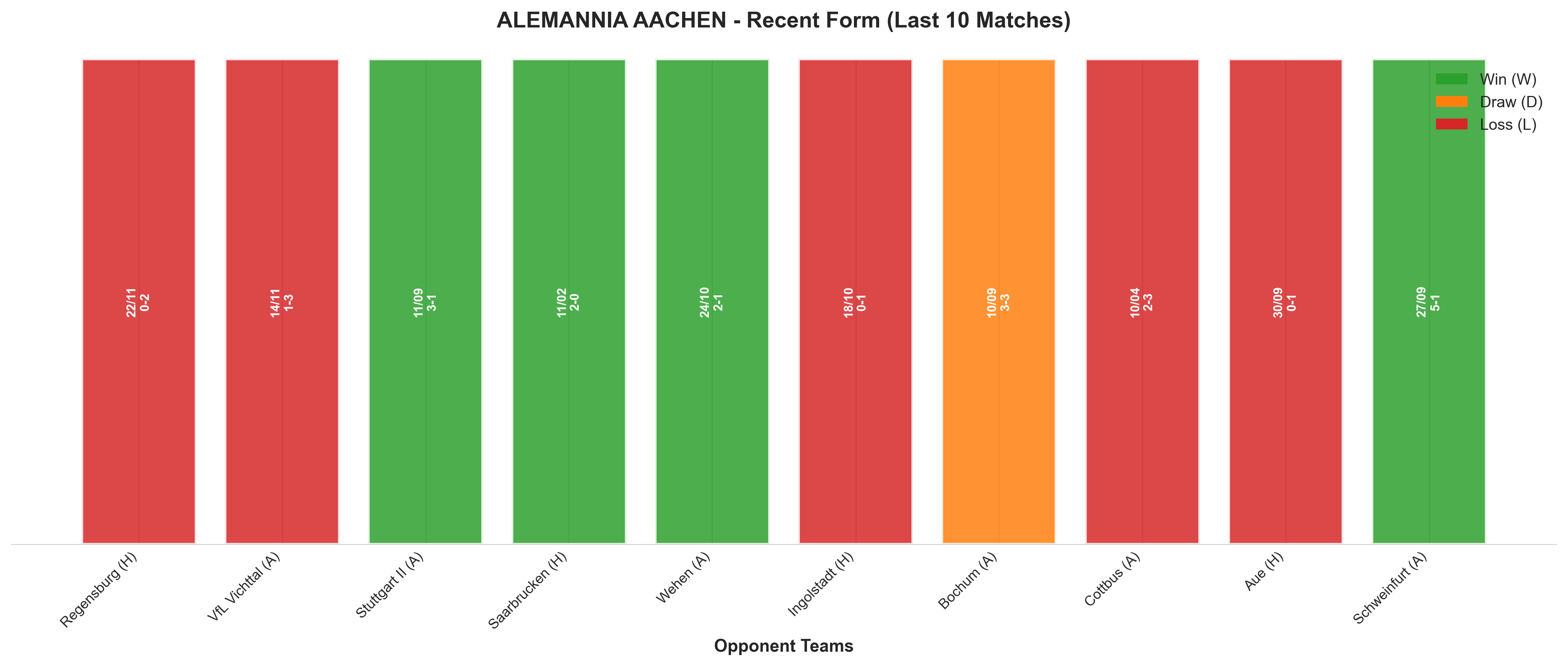 Away Team Recent Form