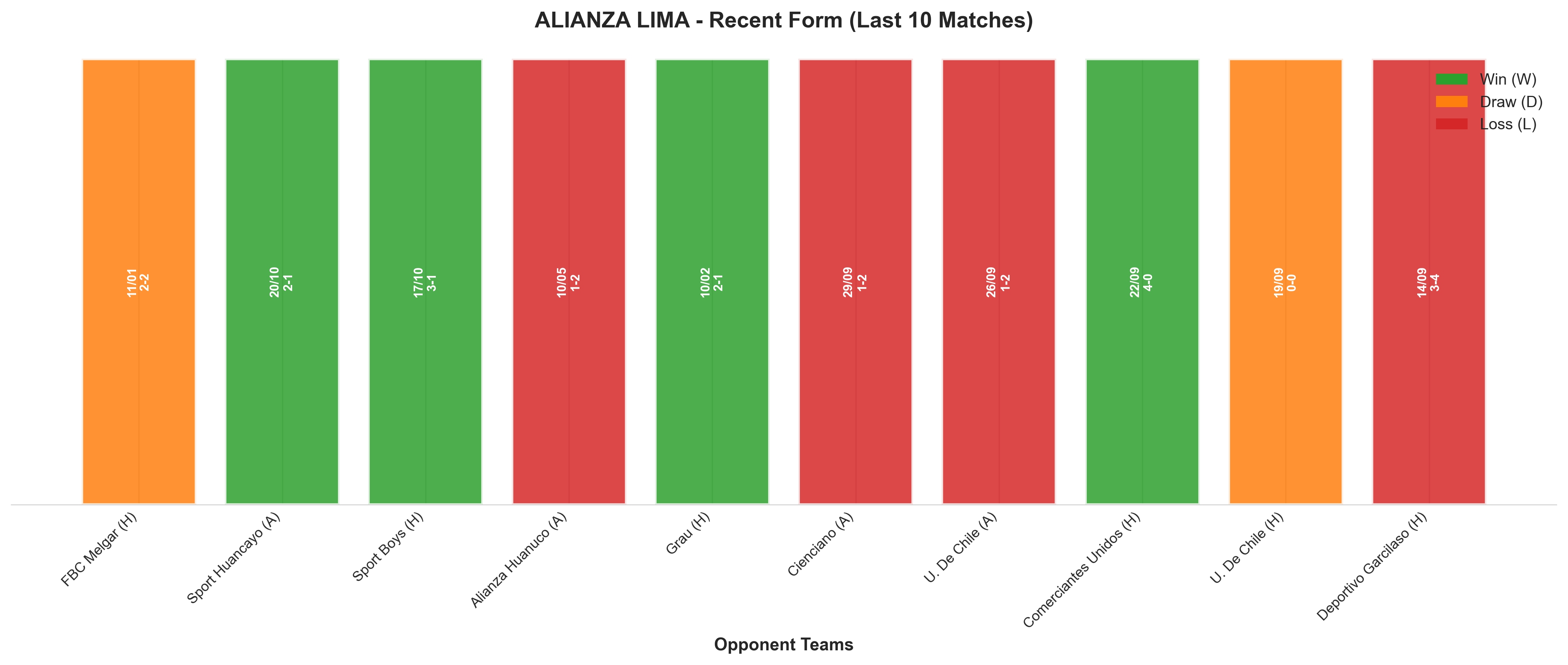Away Team Recent Form