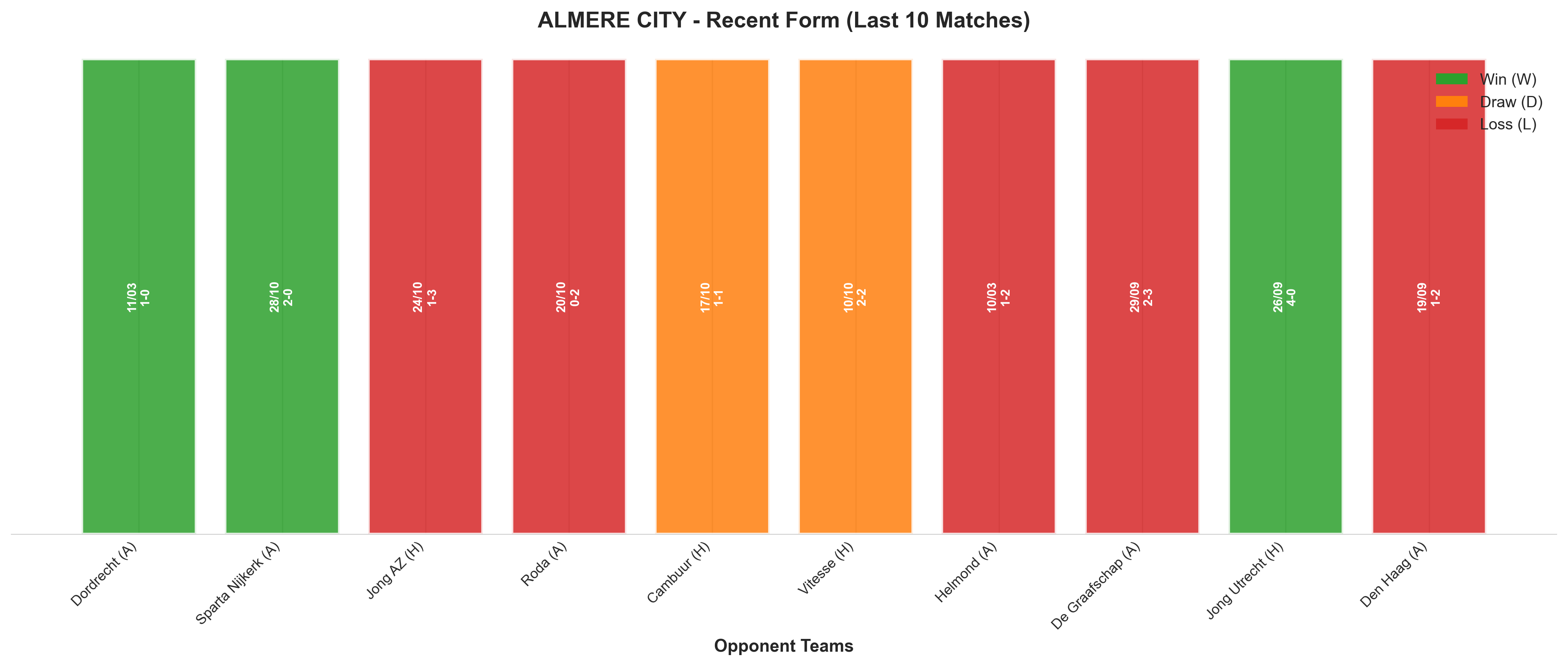 Home Team Recent Form