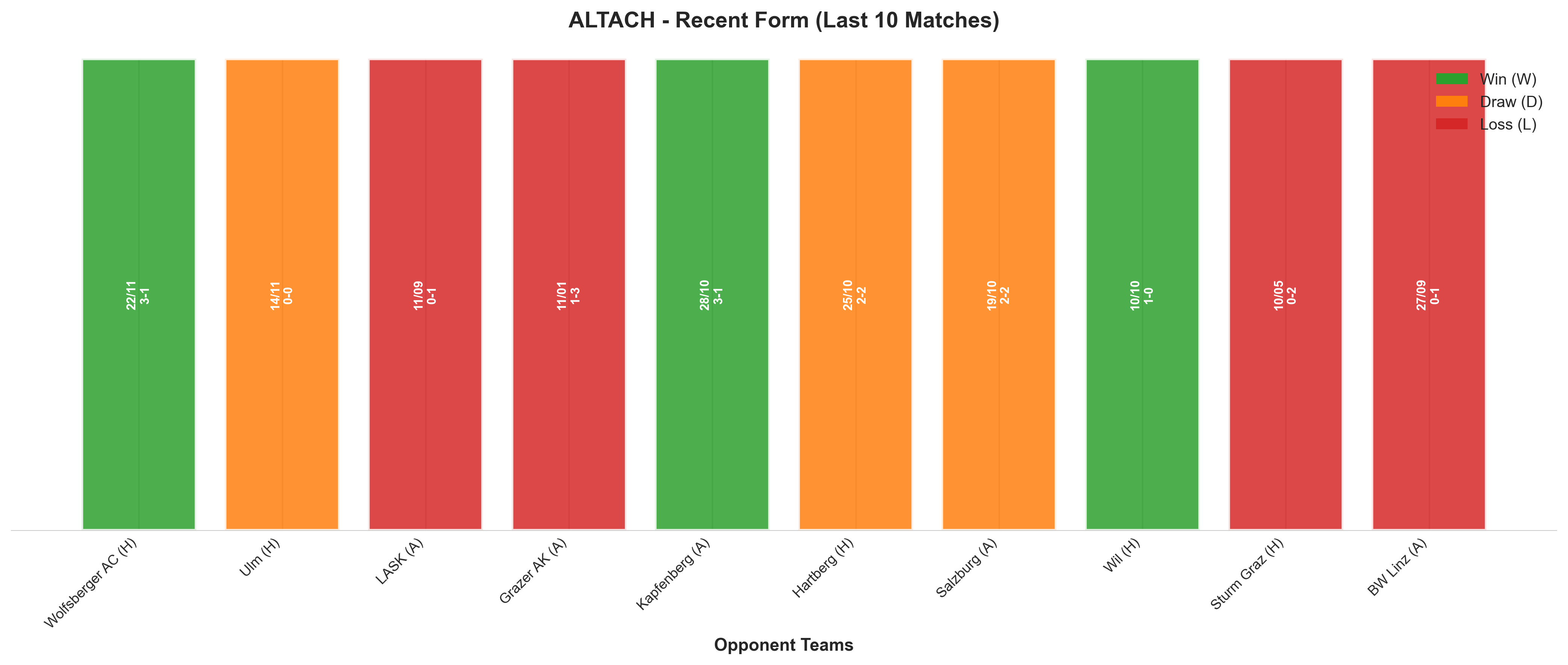 Home Team Recent Form