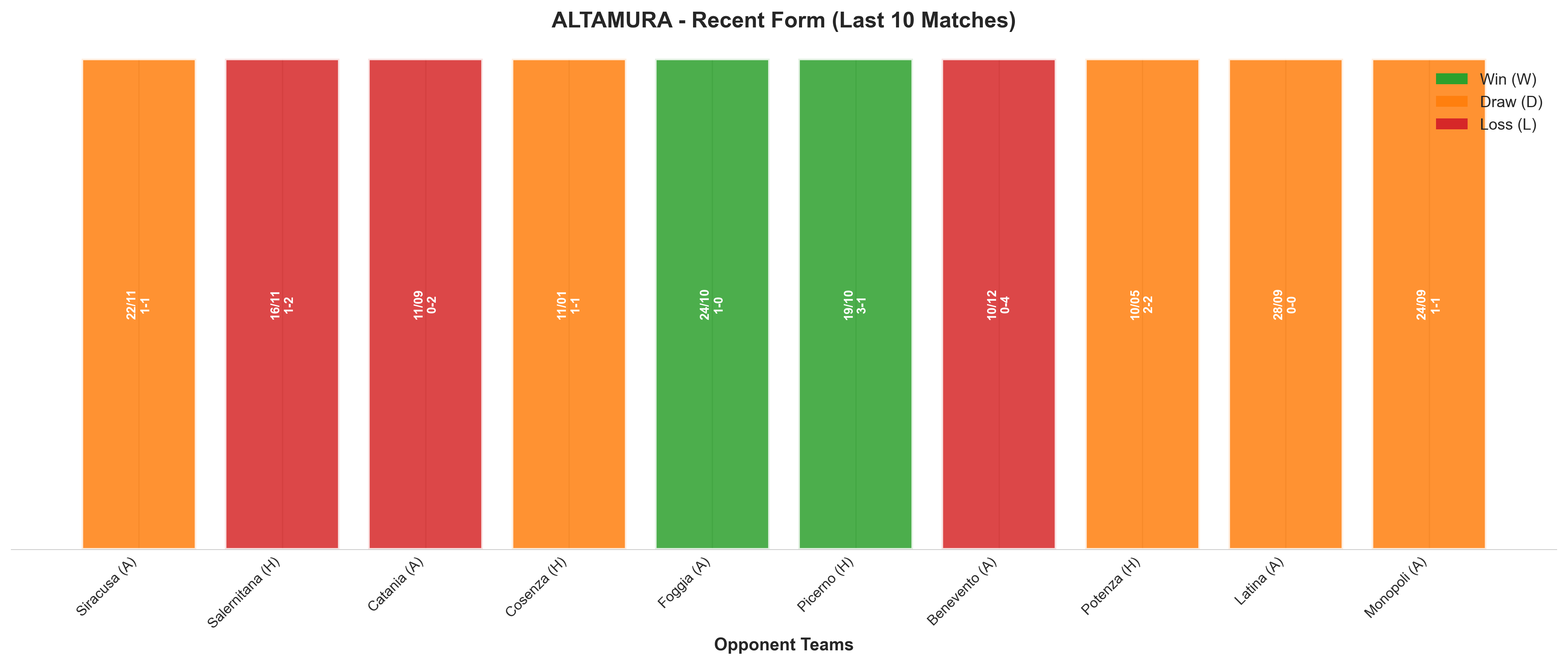 Home Team Recent Form