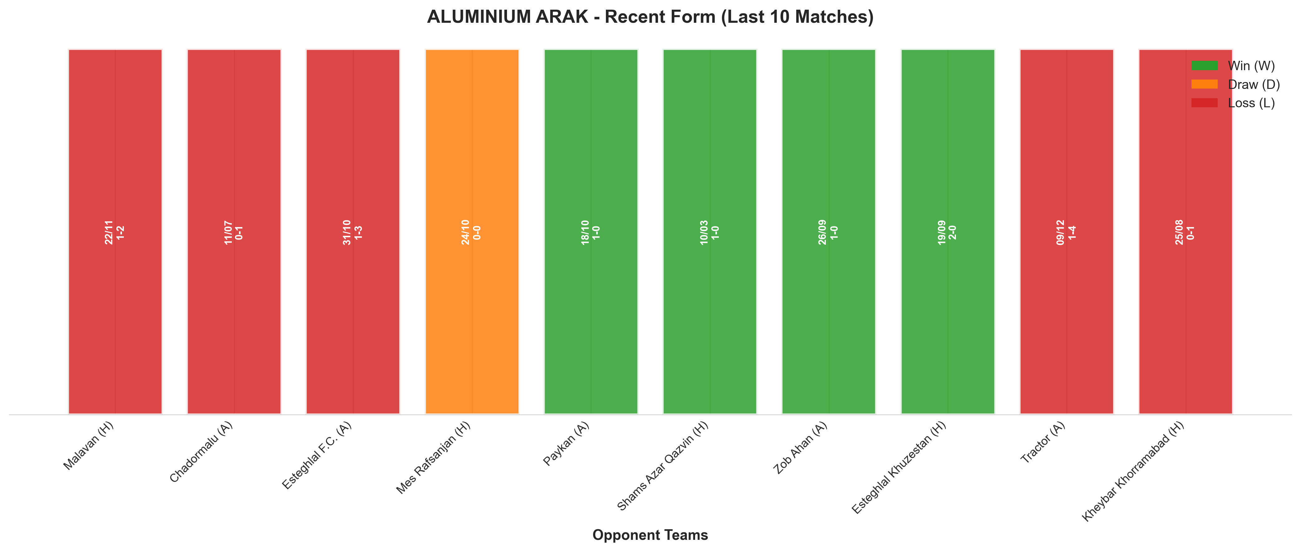 Home Team Recent Form