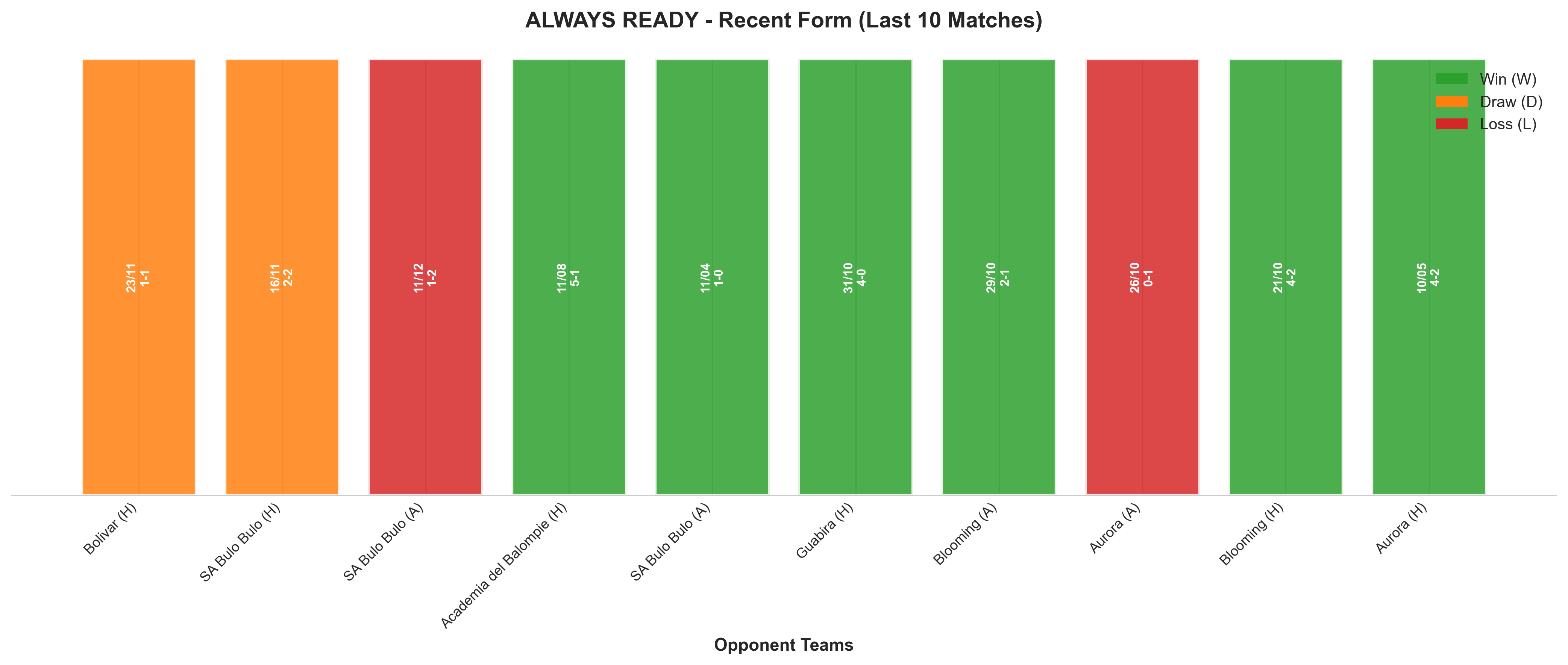 Away Team Recent Form