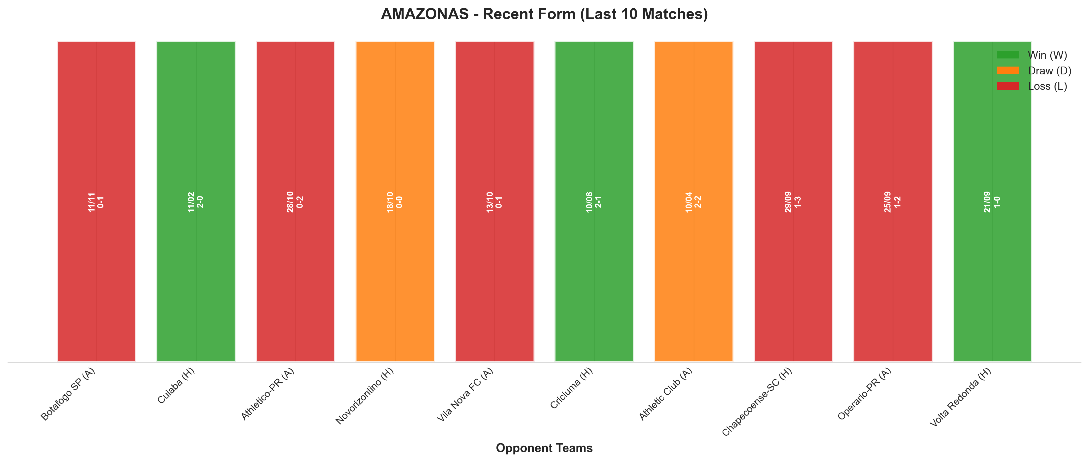 Away Team Recent Form