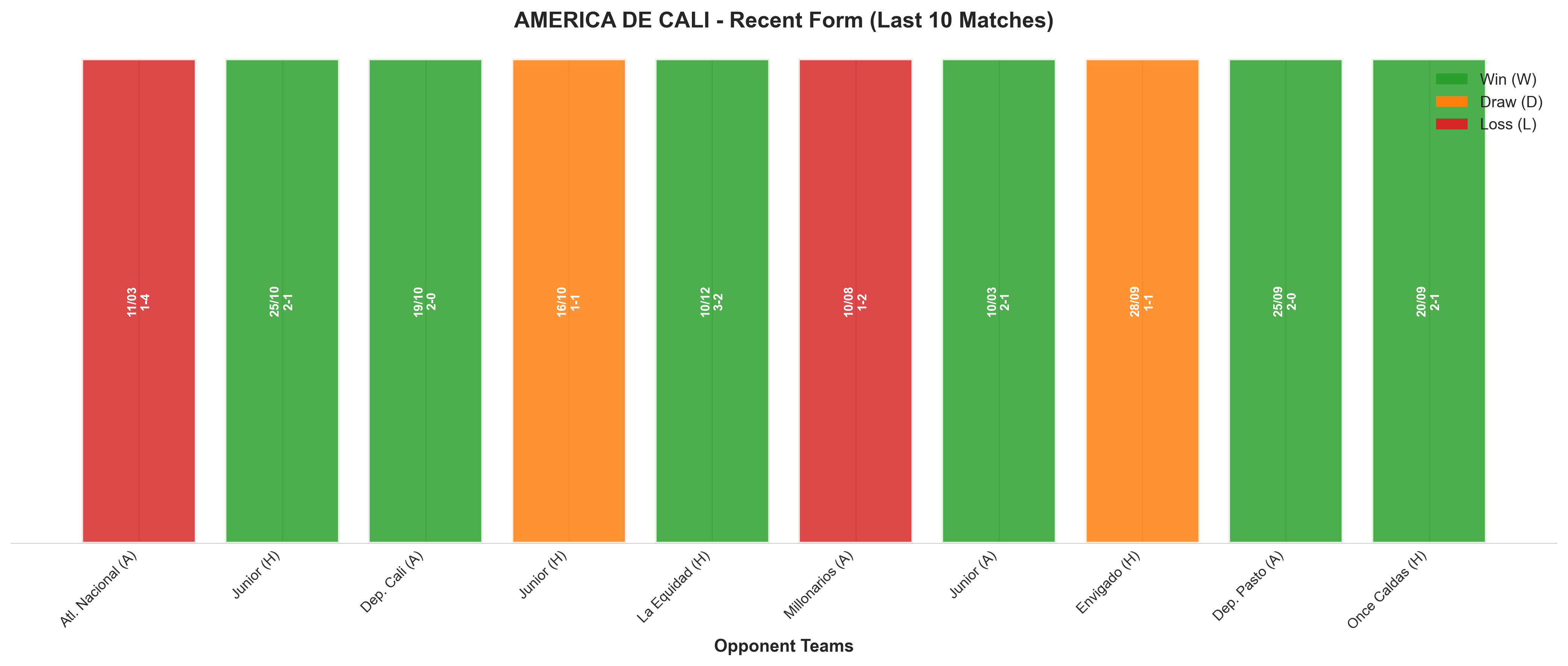 Away Team Recent Form