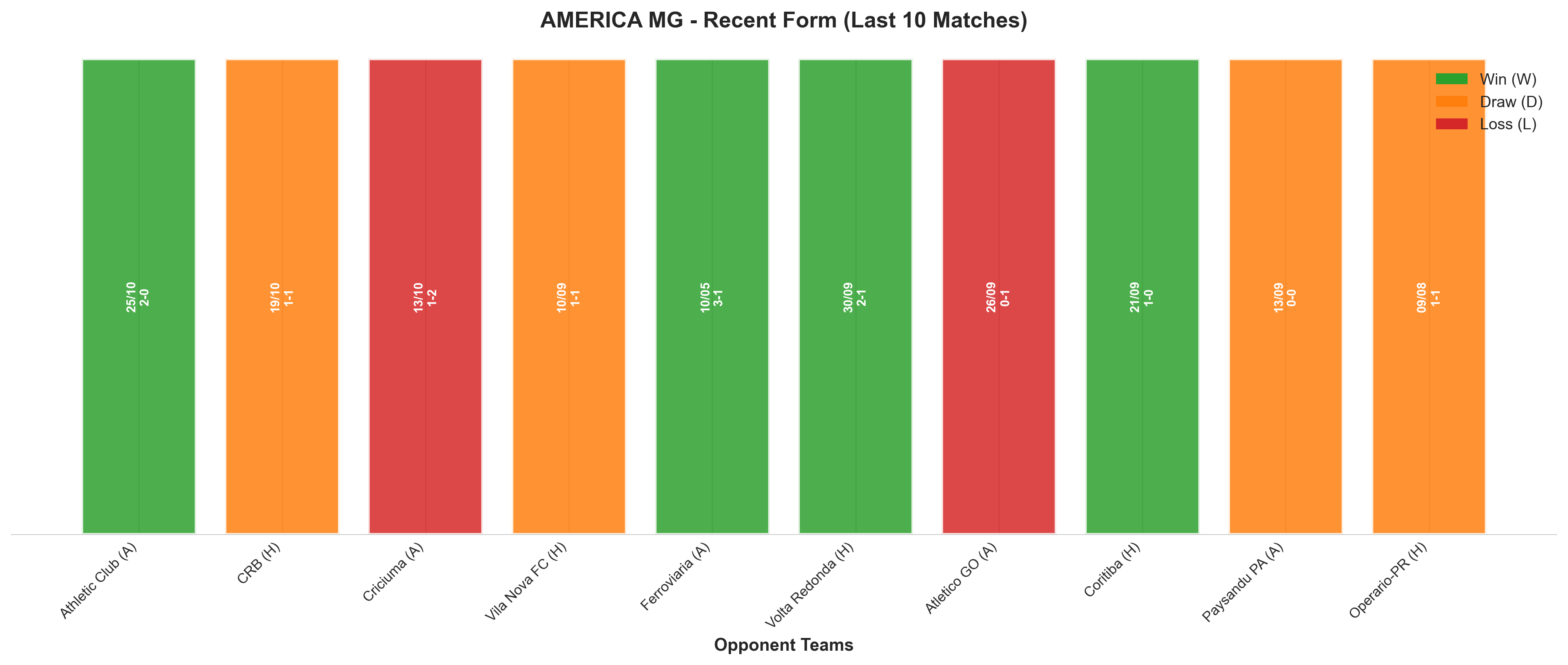 Home Team Recent Form