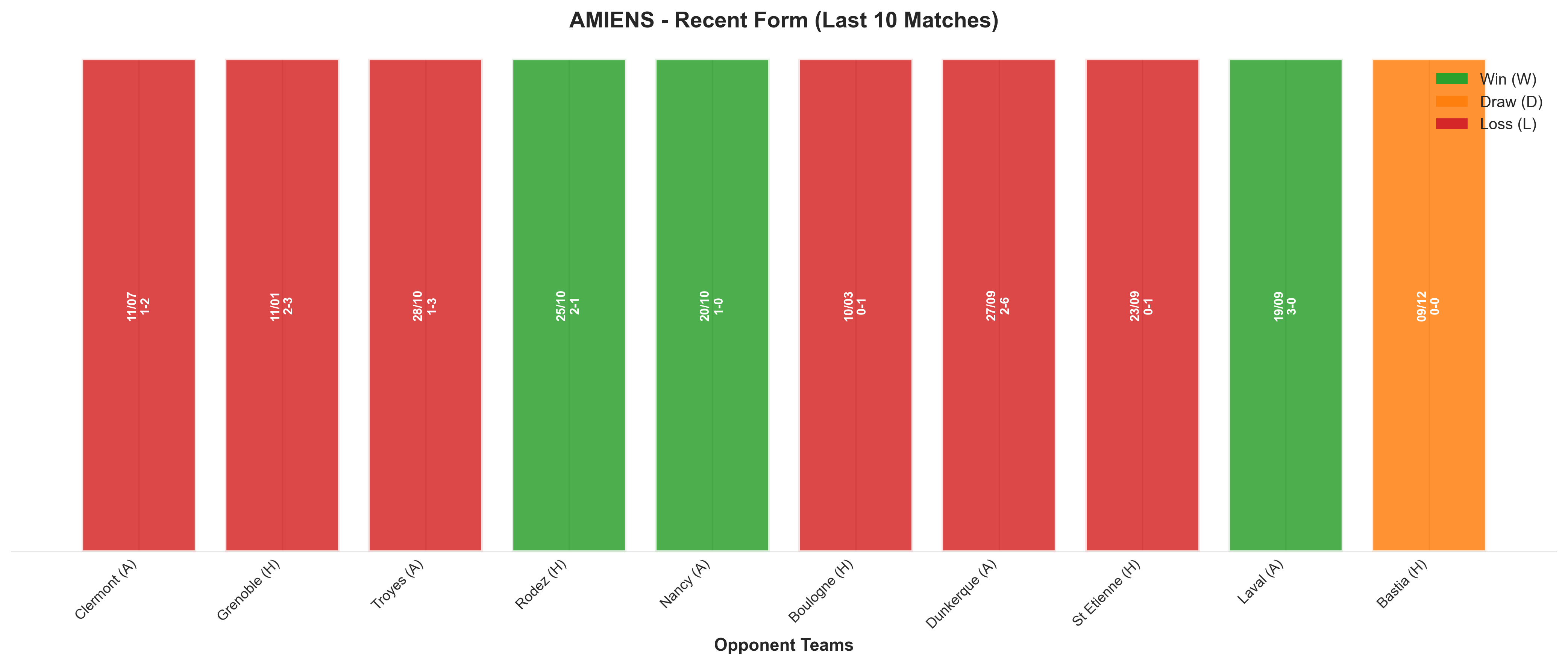Away Team Recent Form