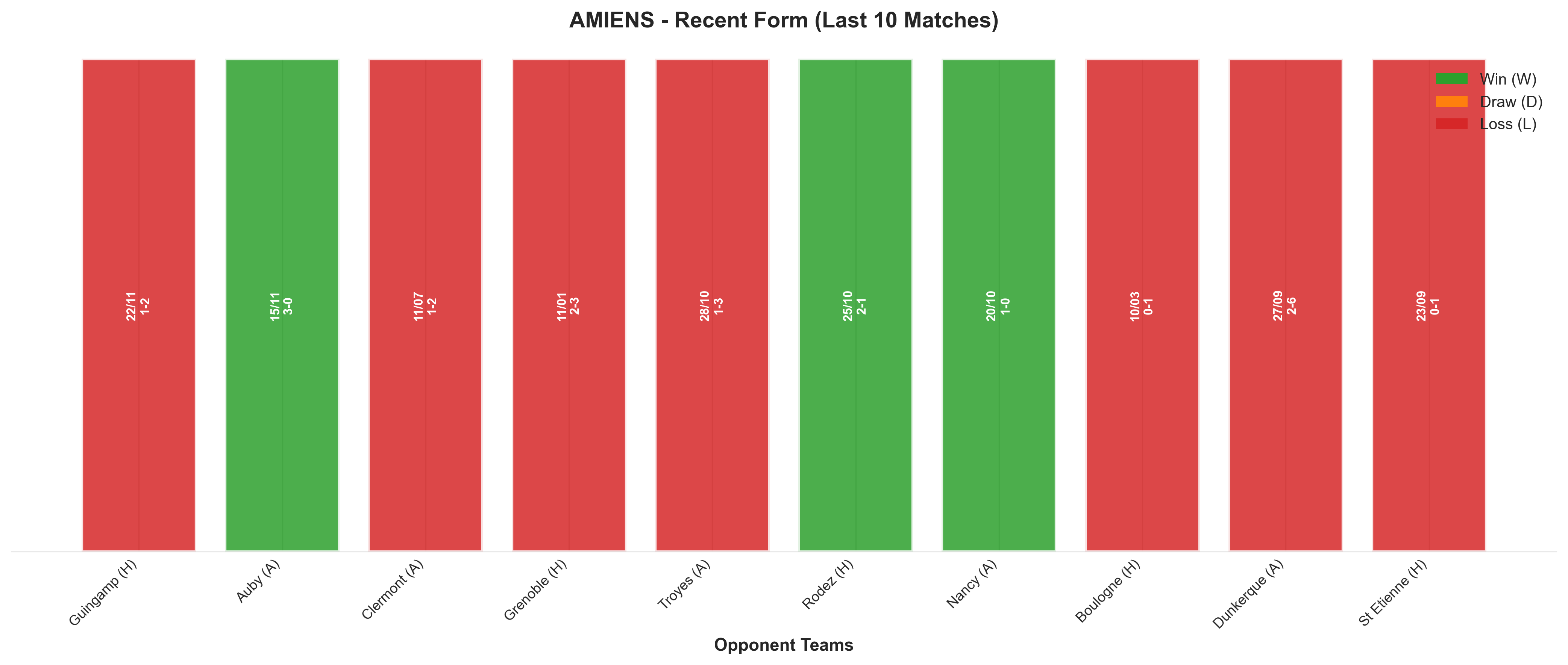 Away Team Recent Form