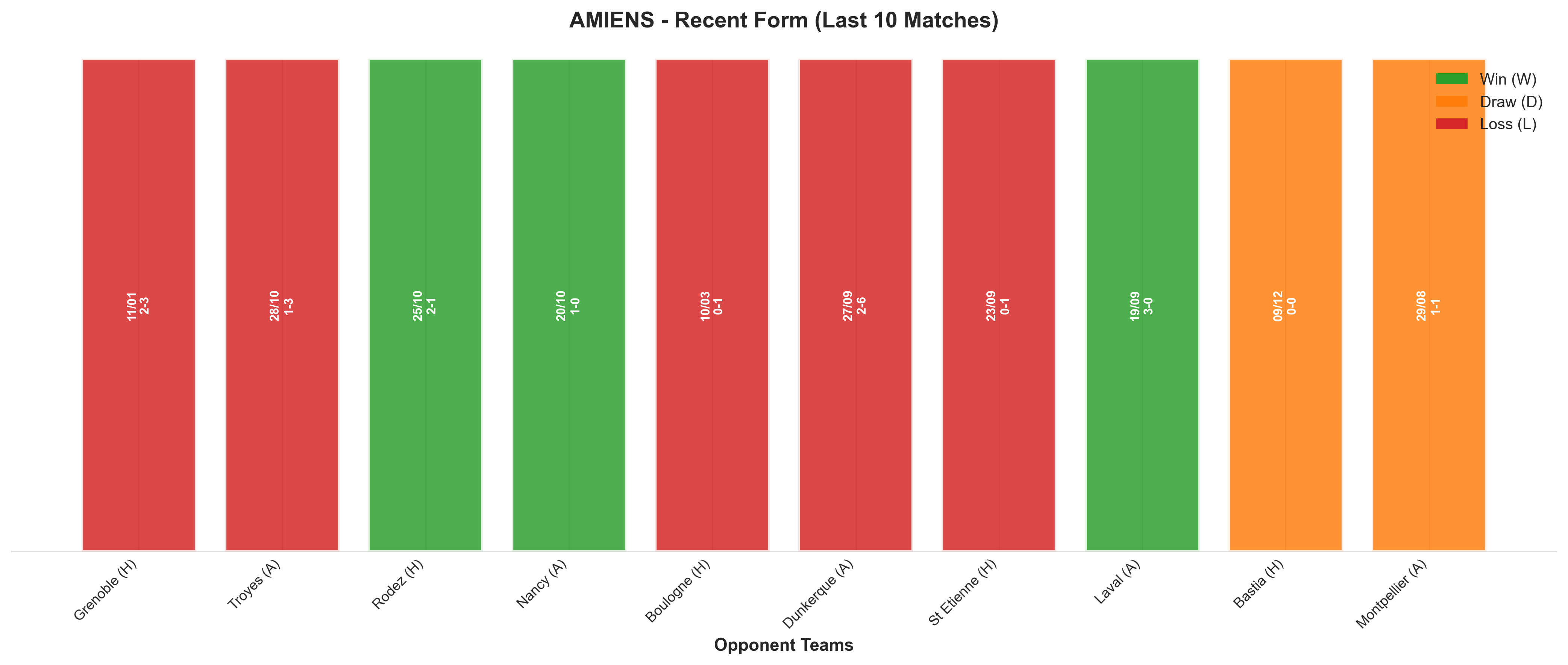 Away Team Recent Form
