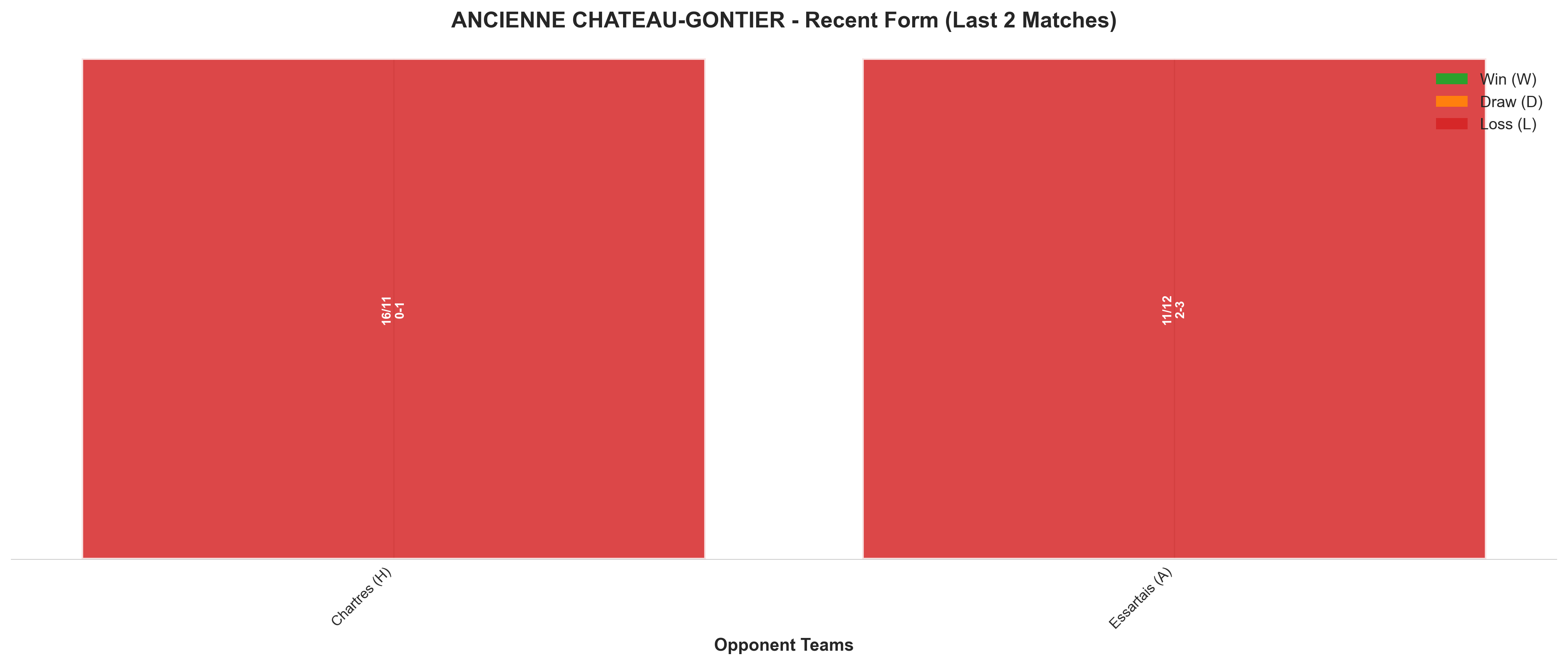 Away Team Recent Form