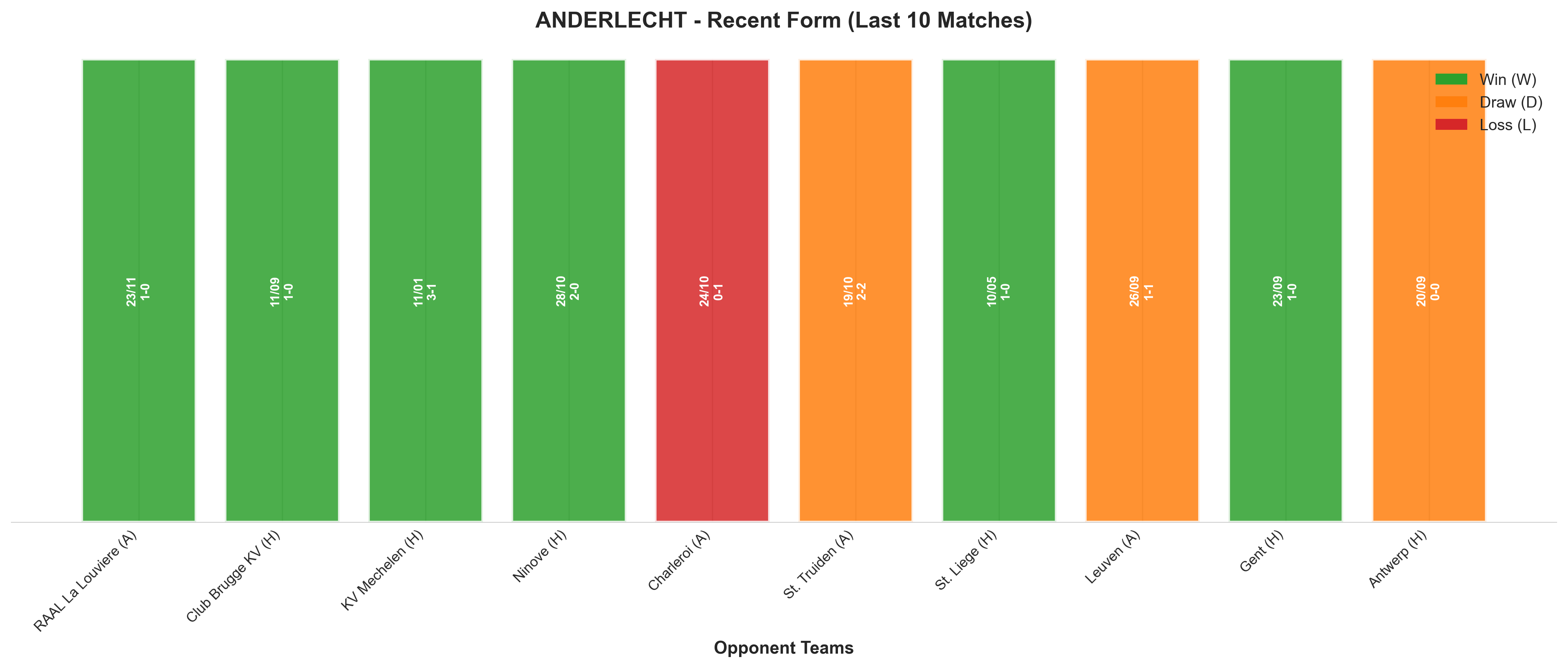 Home Team Recent Form