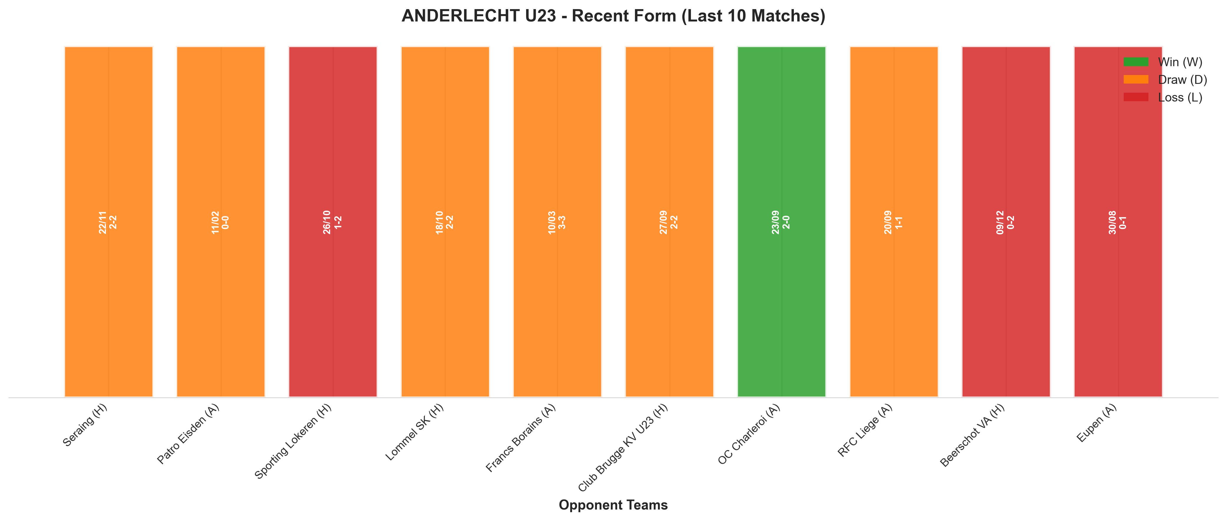 Away Team Recent Form