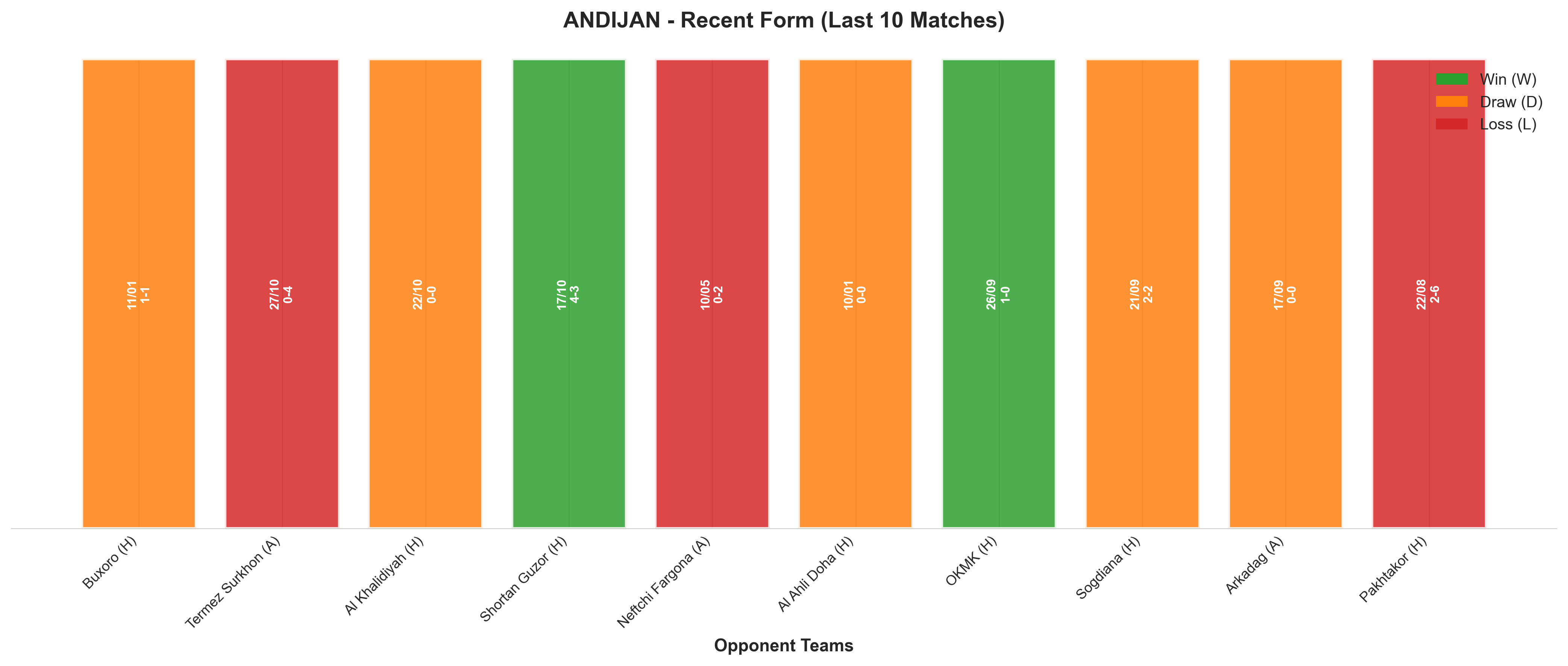 Away Team Recent Form