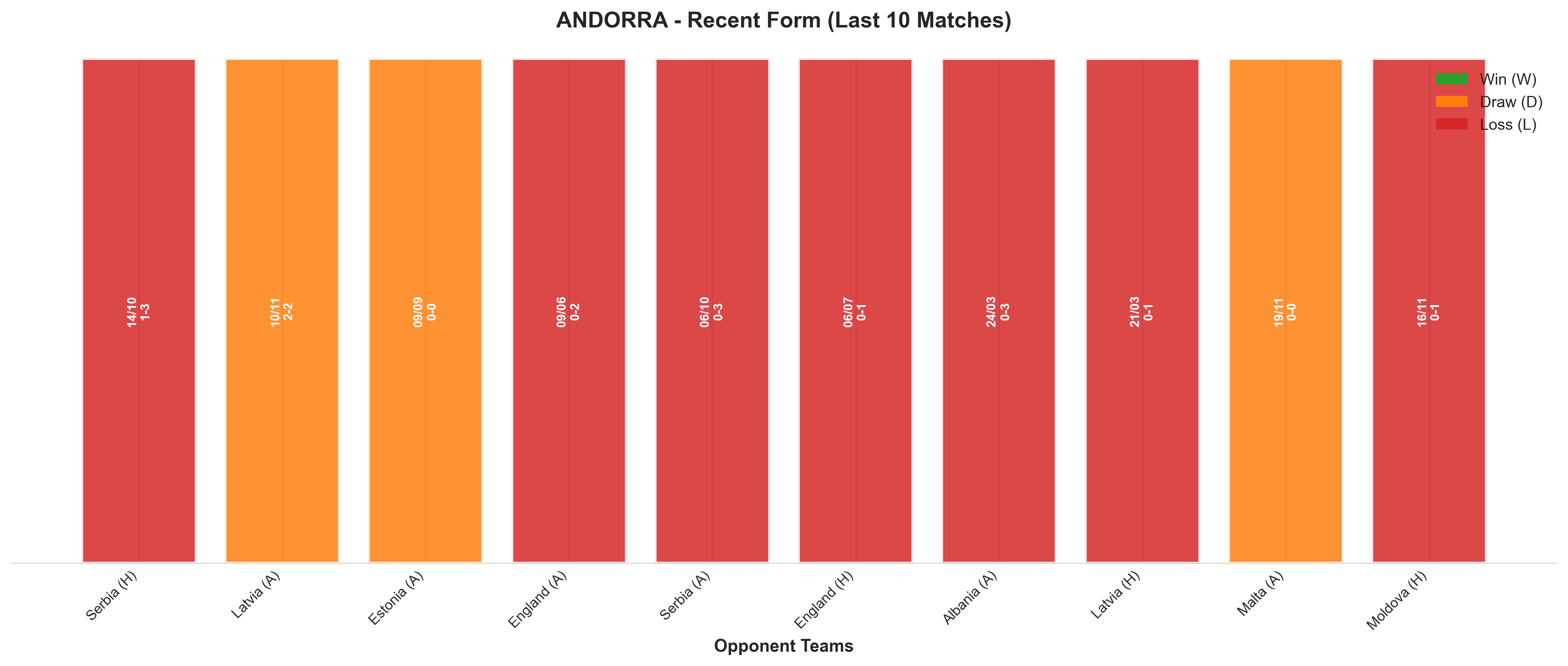 Home Team Recent Form