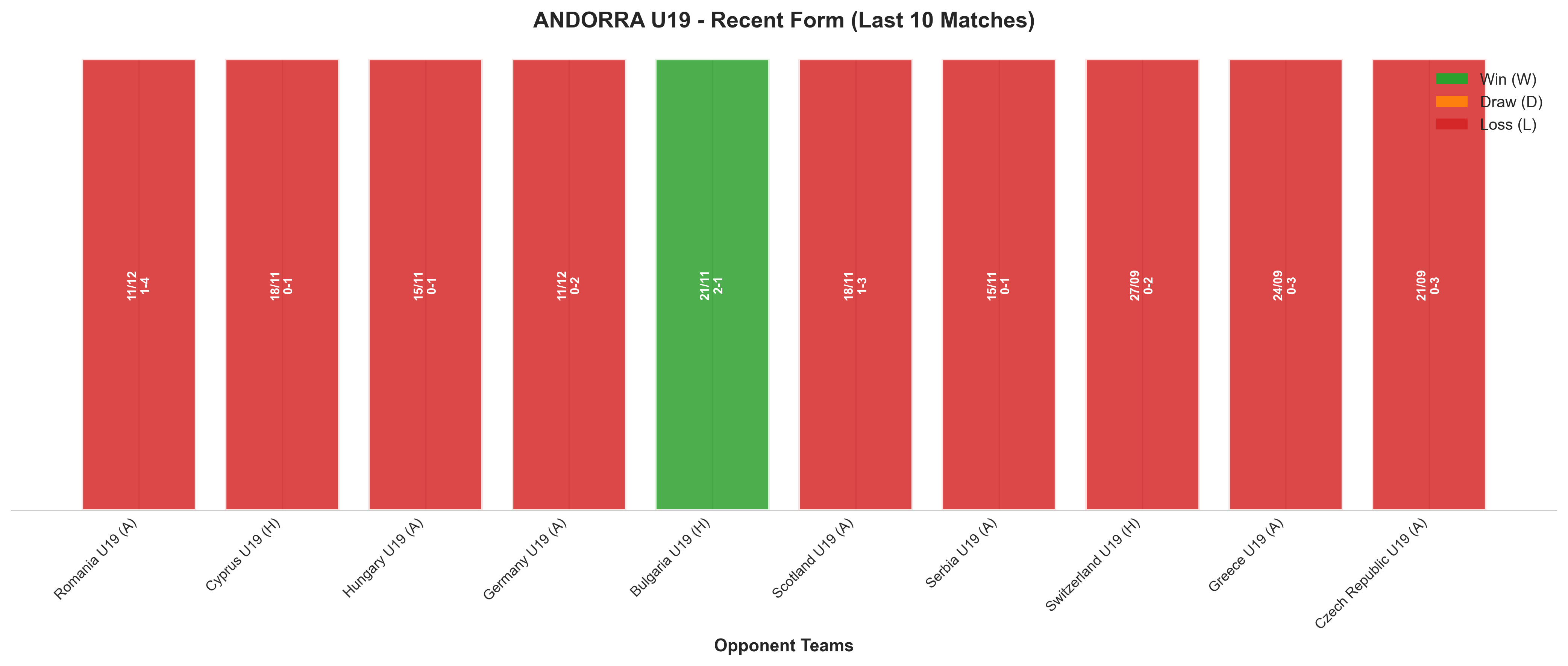 Away Team Recent Form
