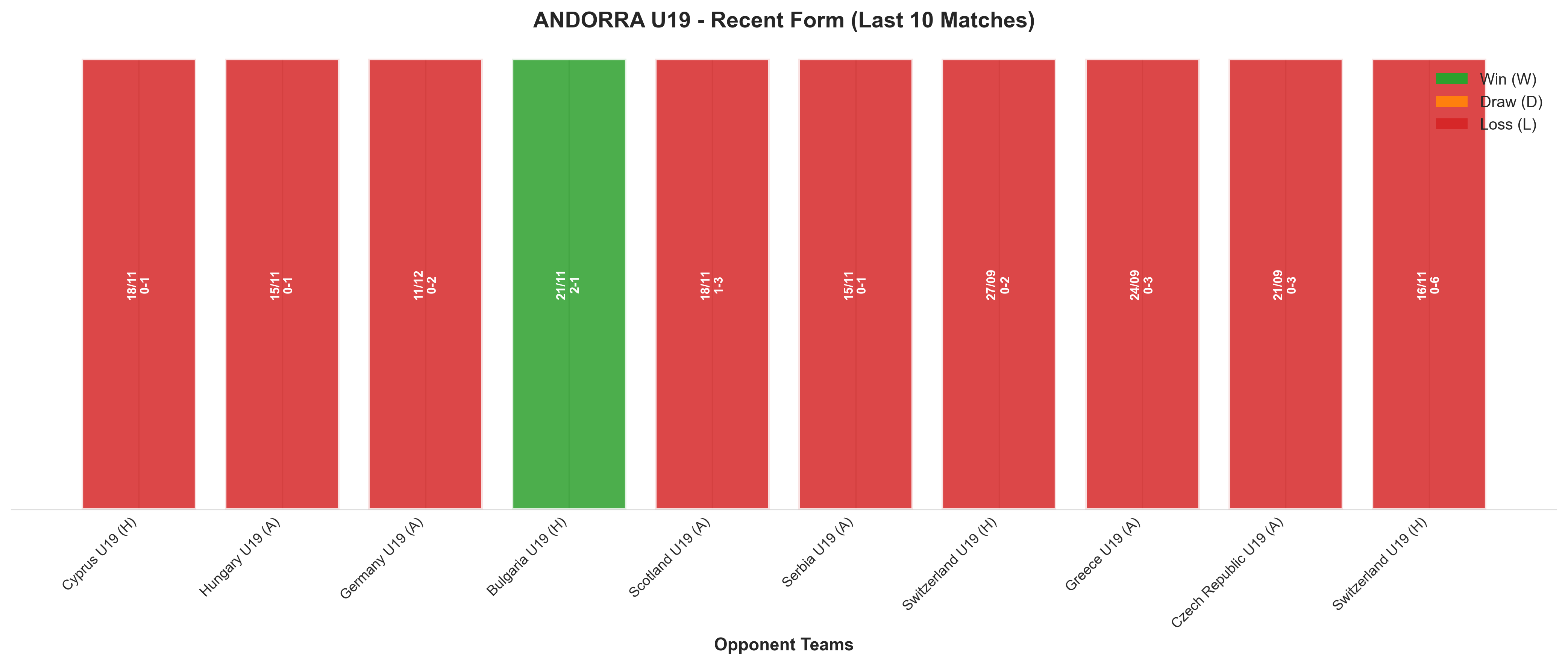 Away Team Recent Form