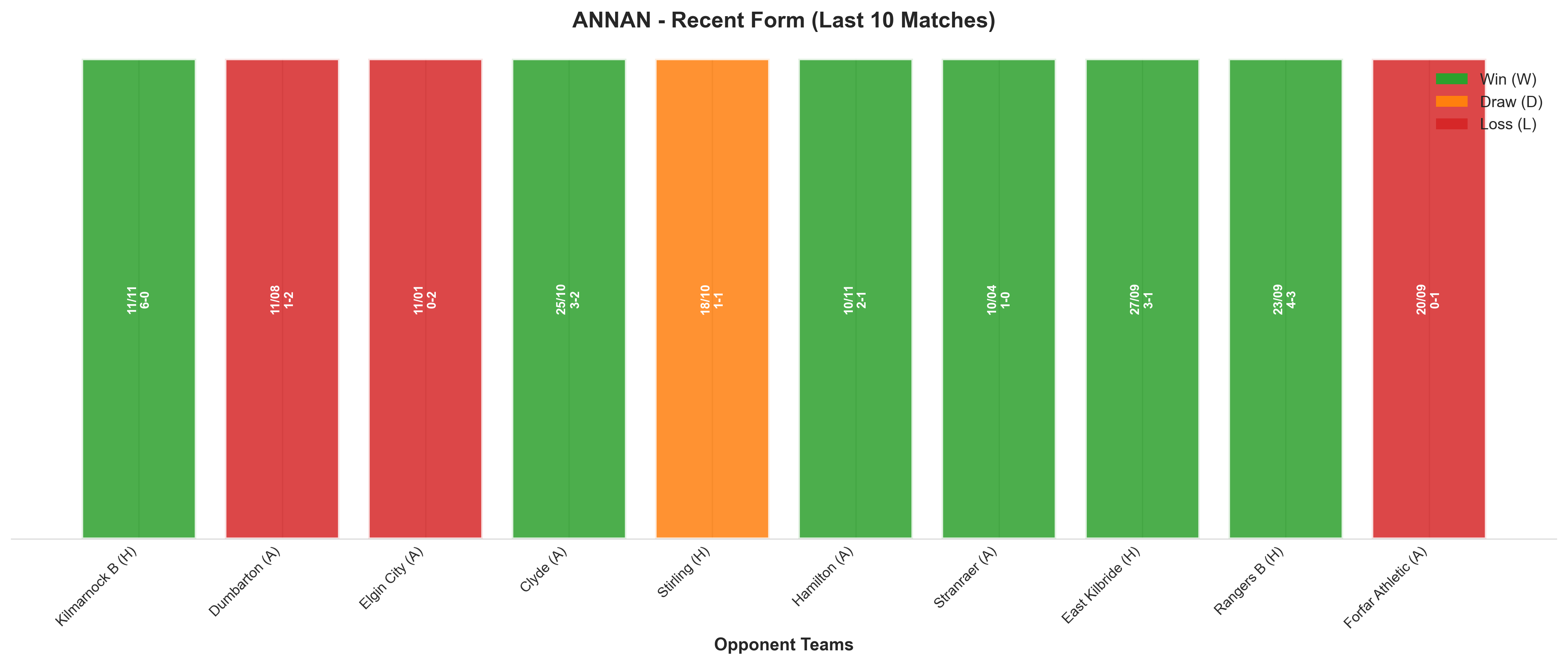 Home Team Recent Form
