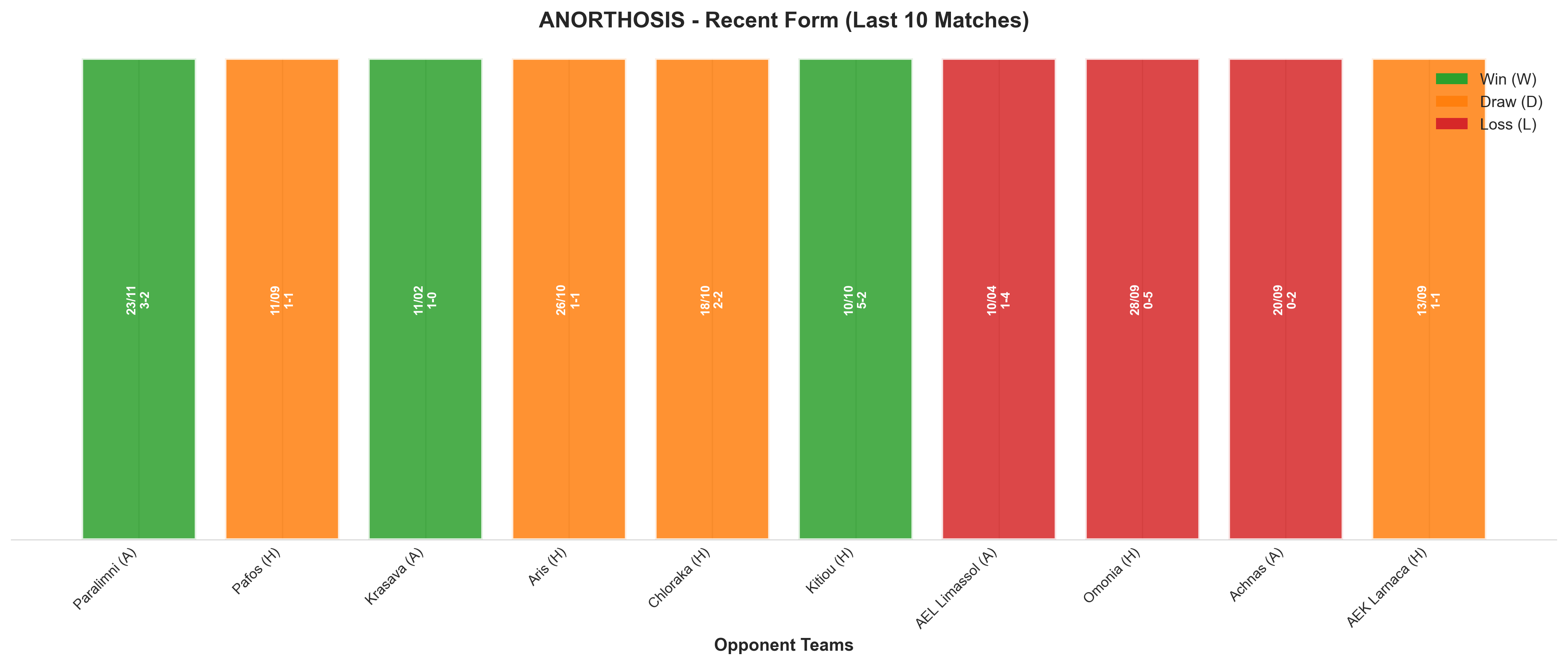 Home Team Recent Form