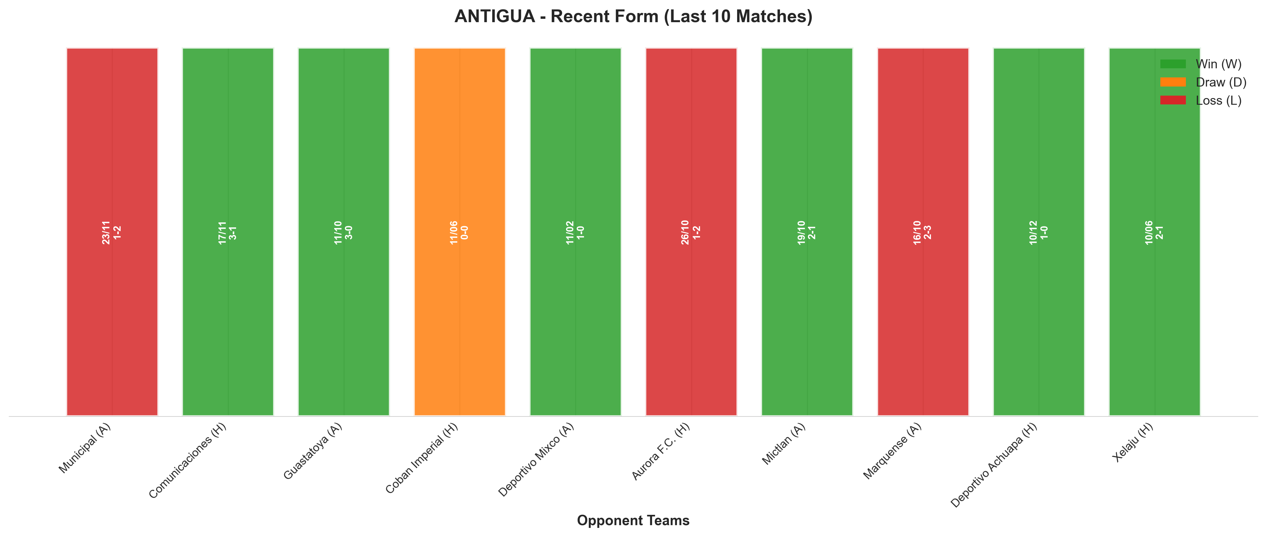 Home Team Recent Form