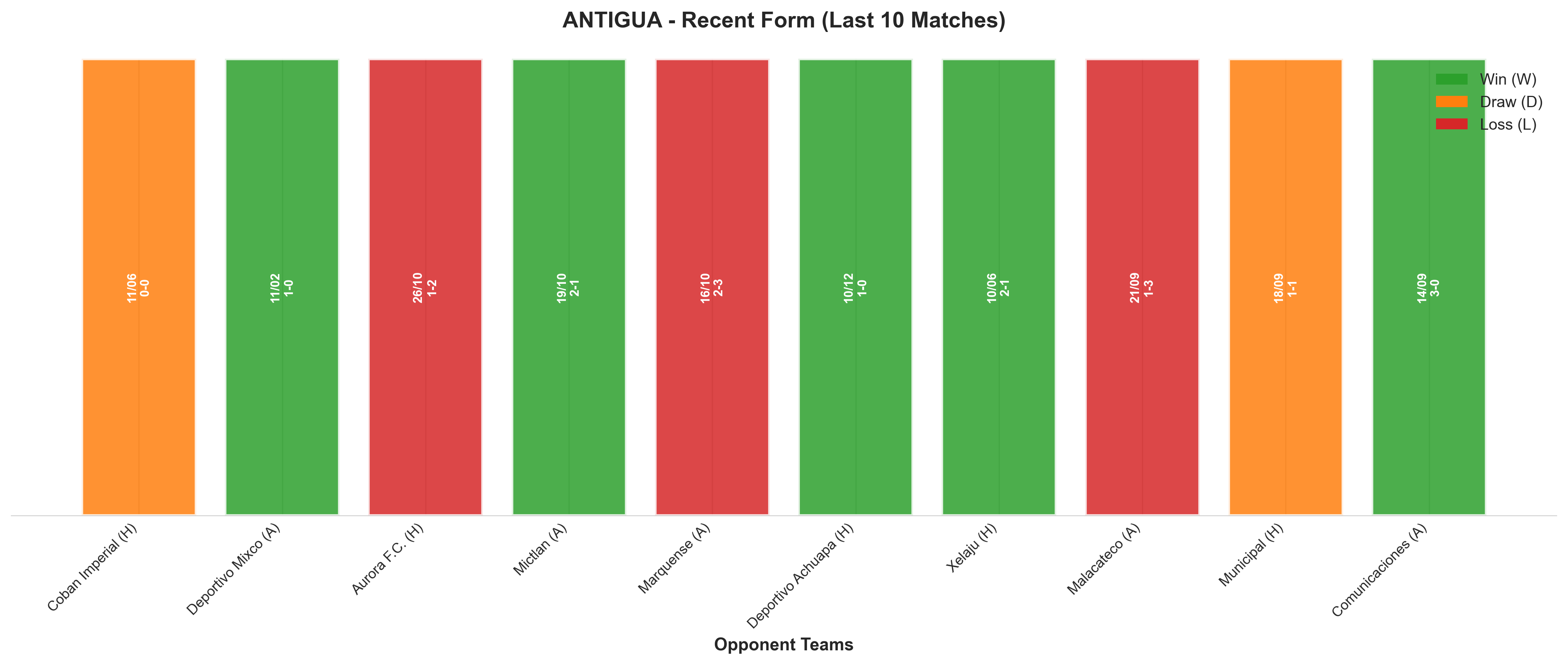Home Team Recent Form