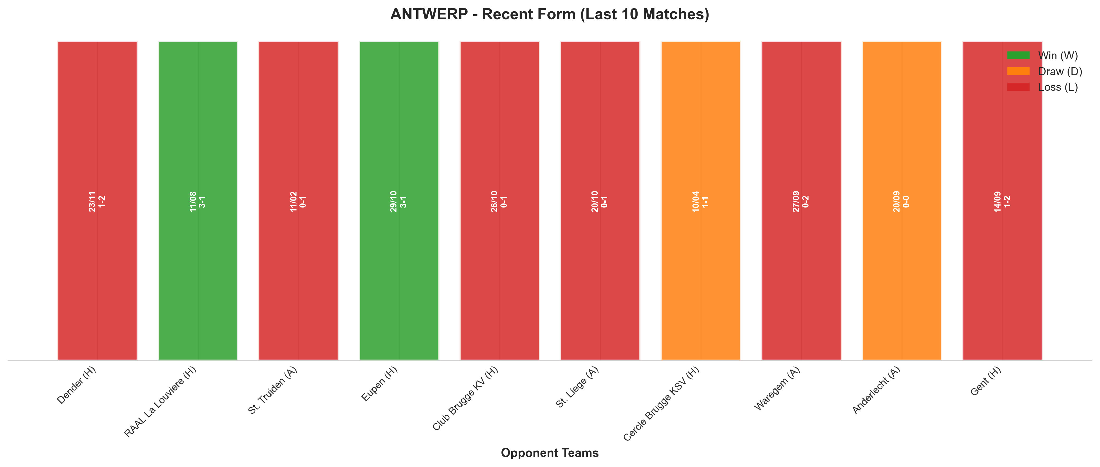 Away Team Recent Form