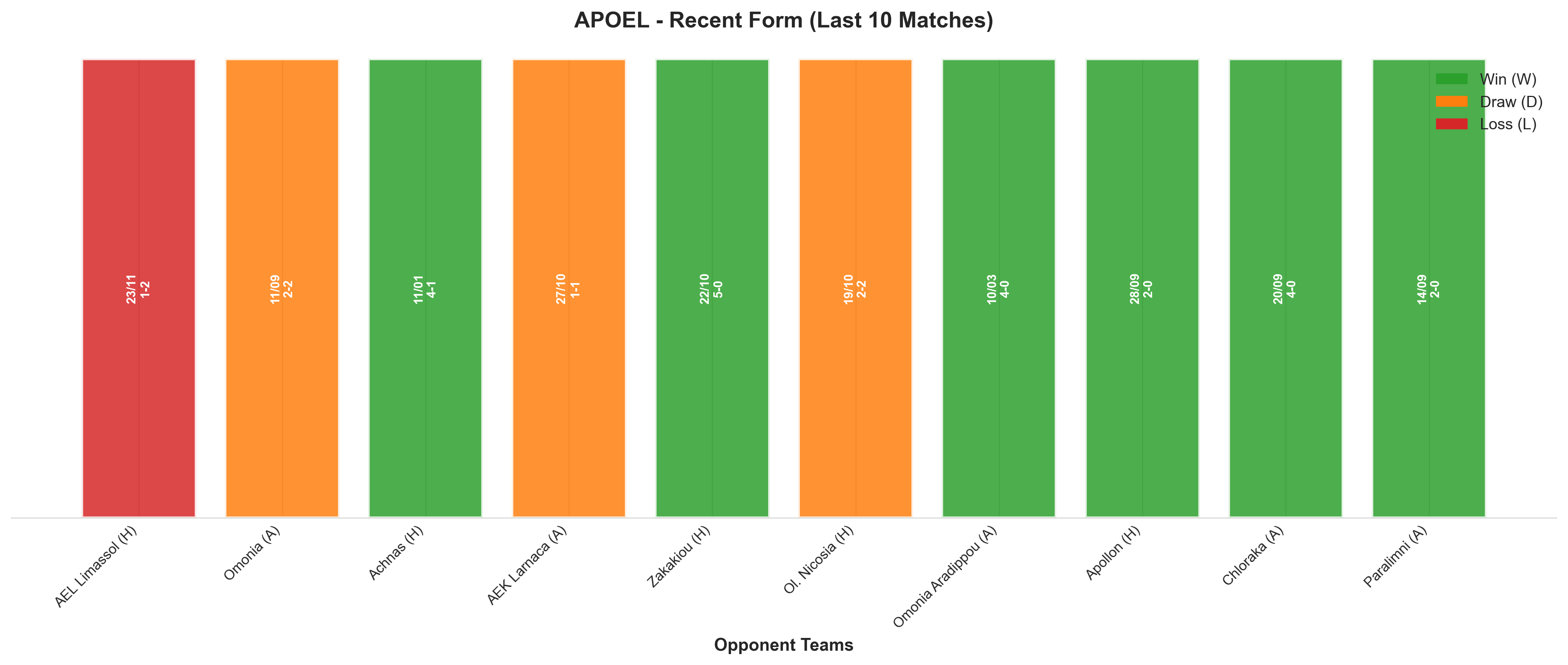 Away Team Recent Form
