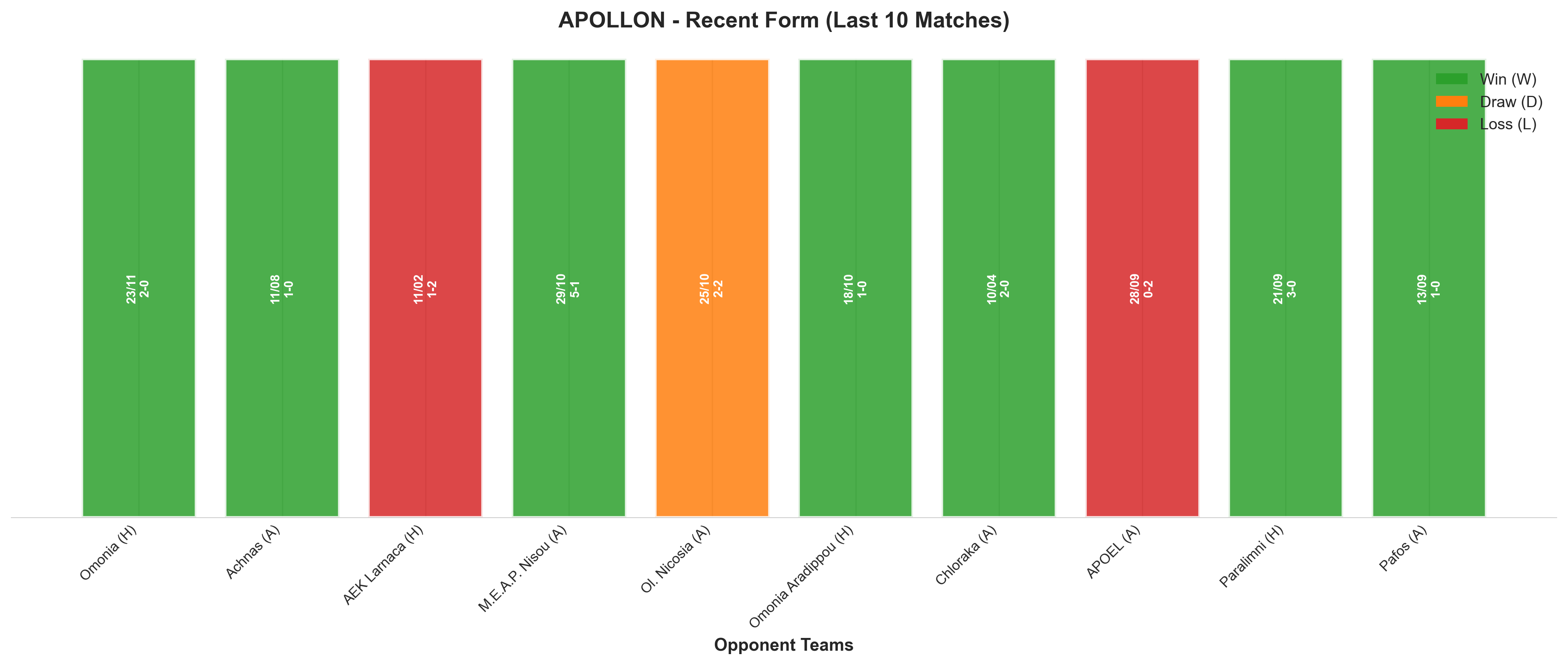 Away Team Recent Form