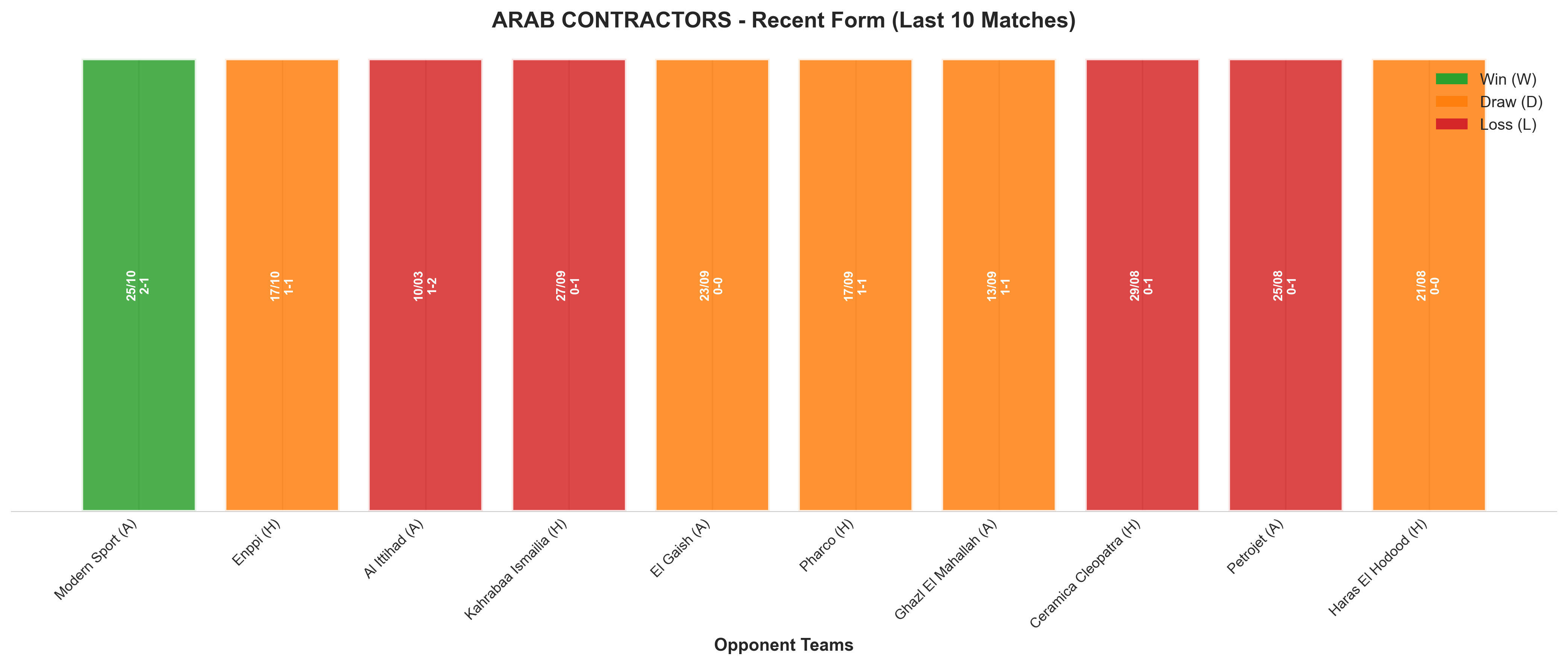 Home Team Recent Form