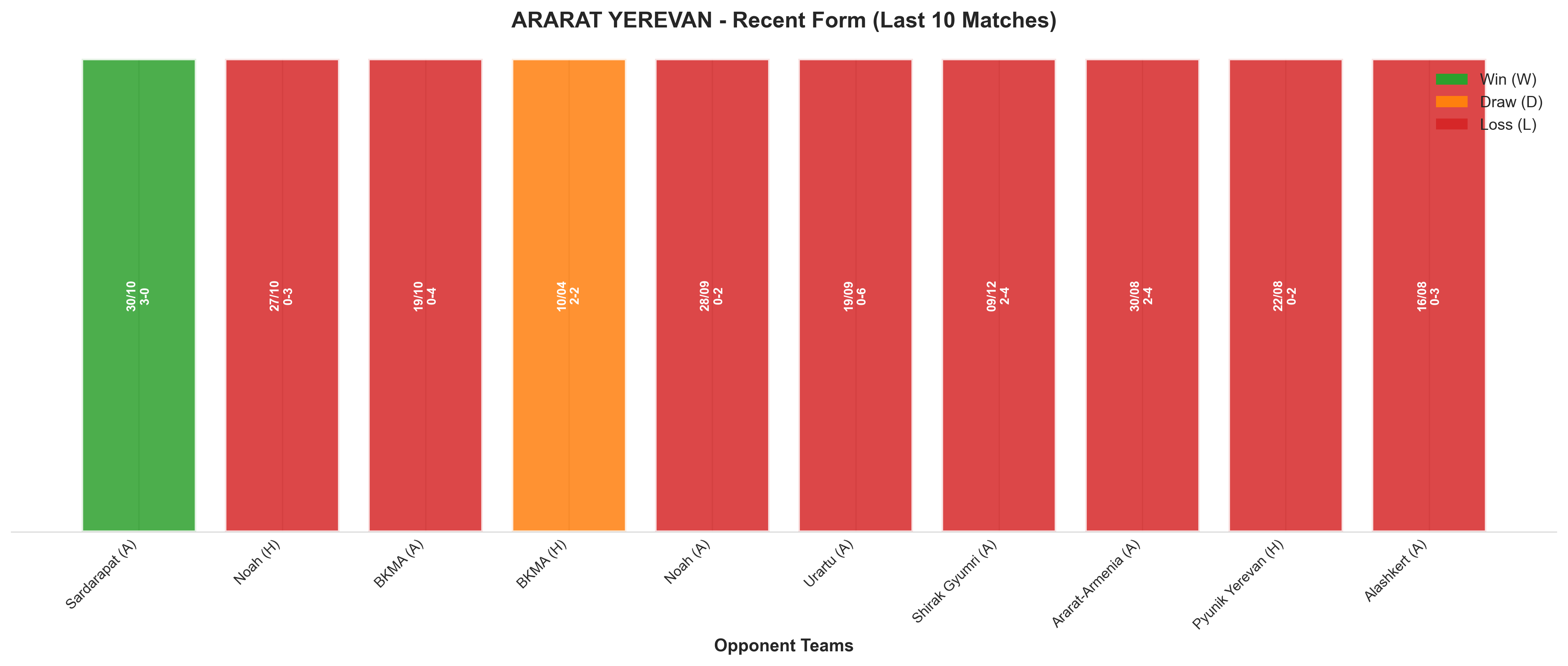 Home Team Recent Form