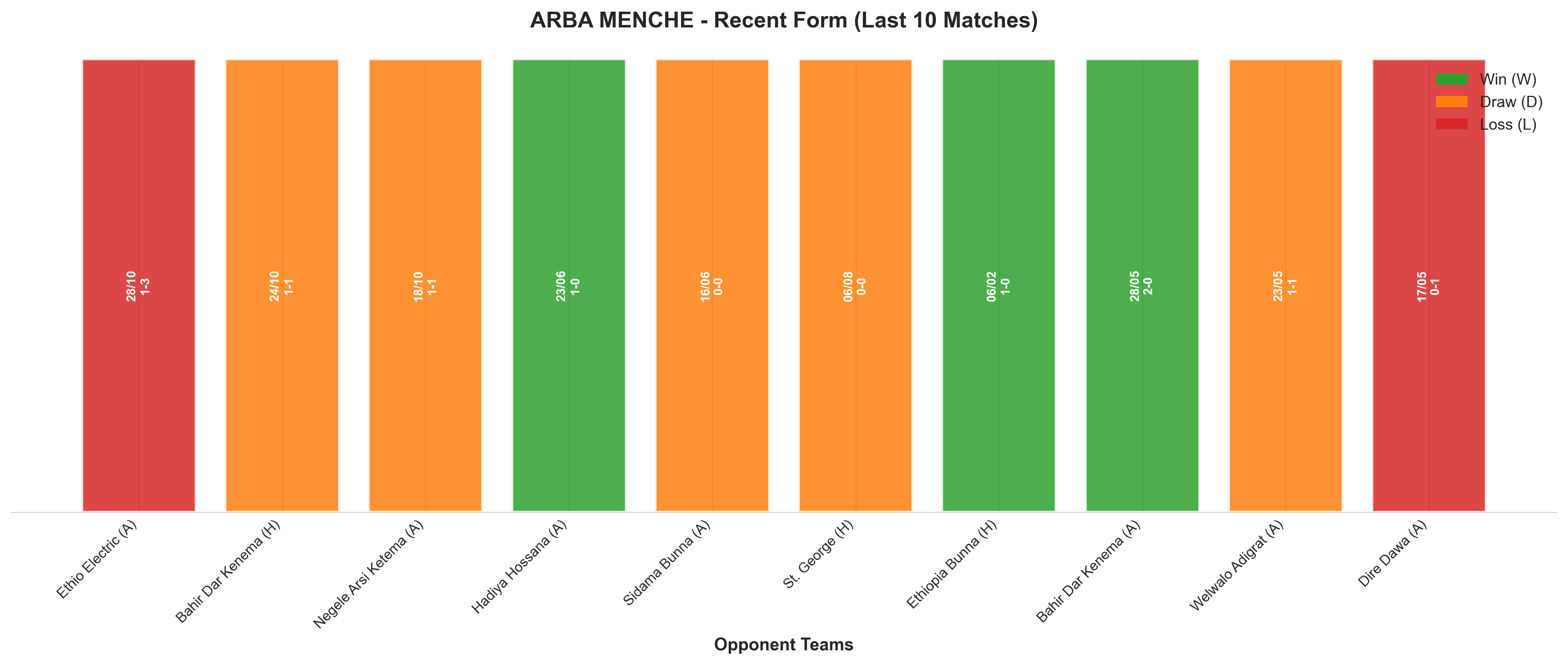 Home Team Recent Form