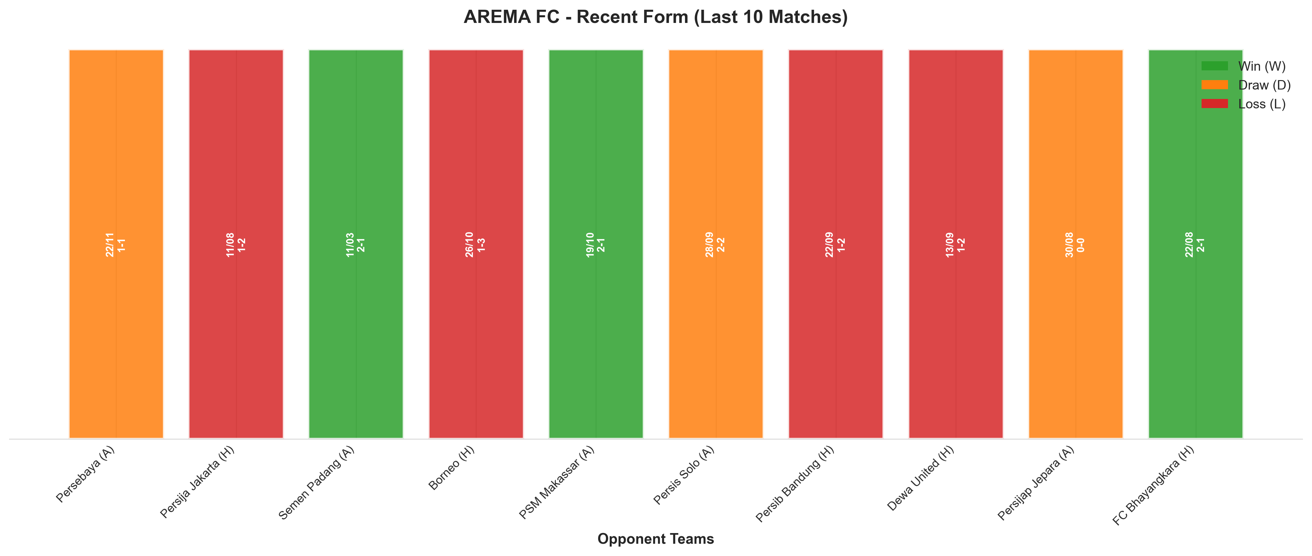Away Team Recent Form