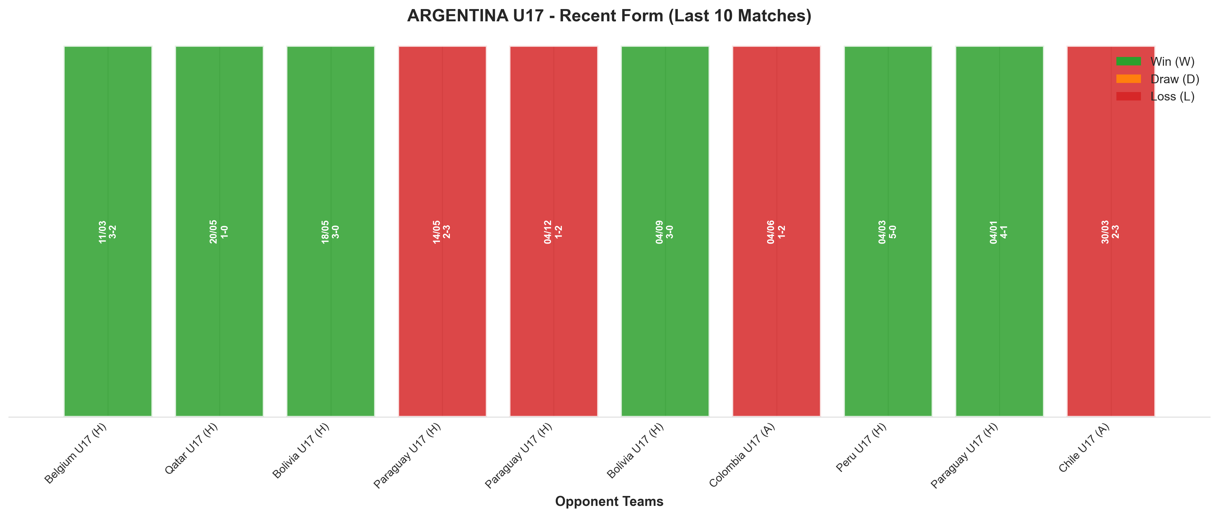 Home Team Recent Form