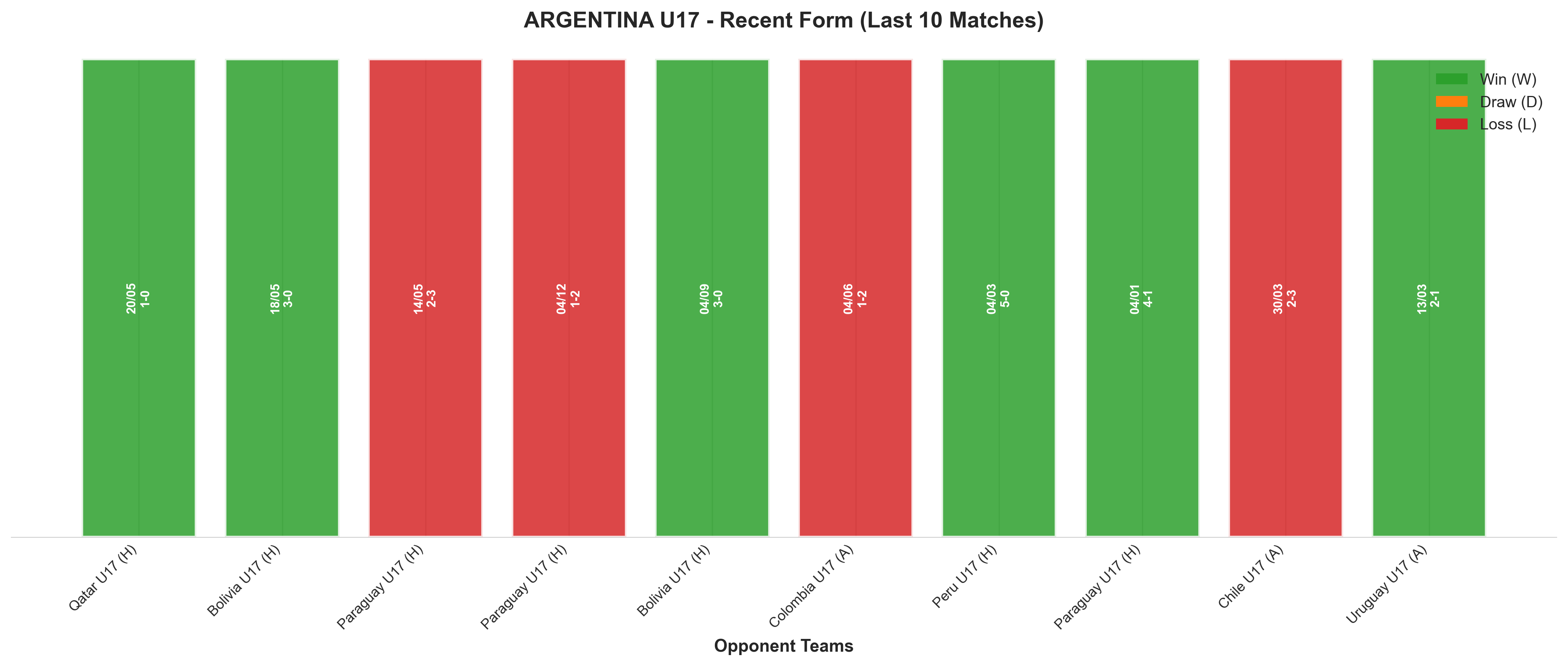 Home Team Recent Form