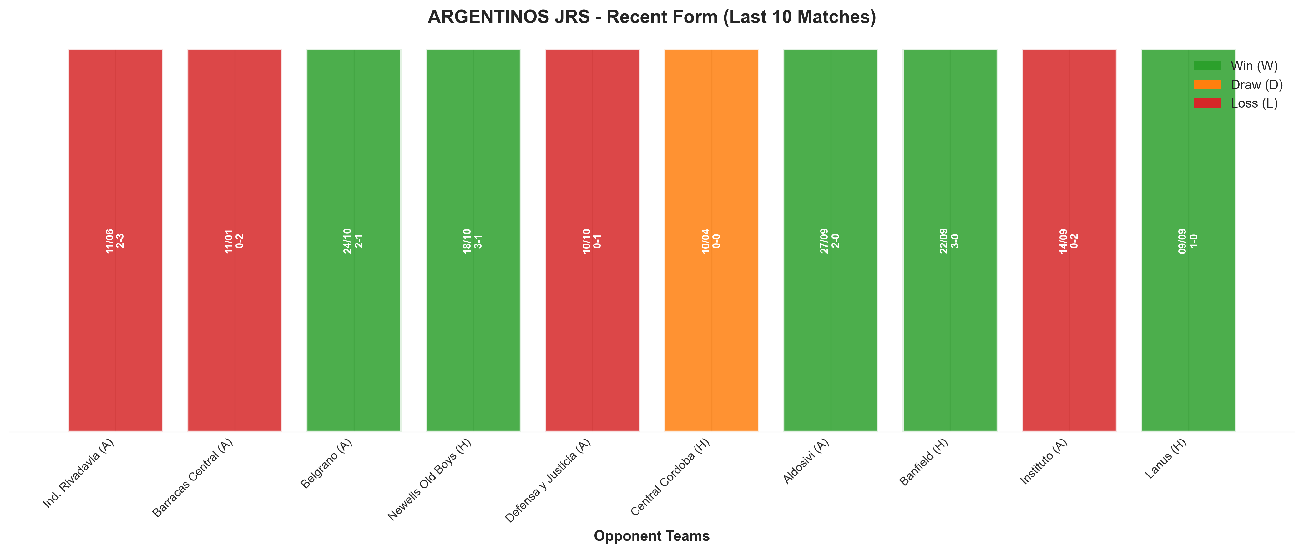 Away Team Recent Form