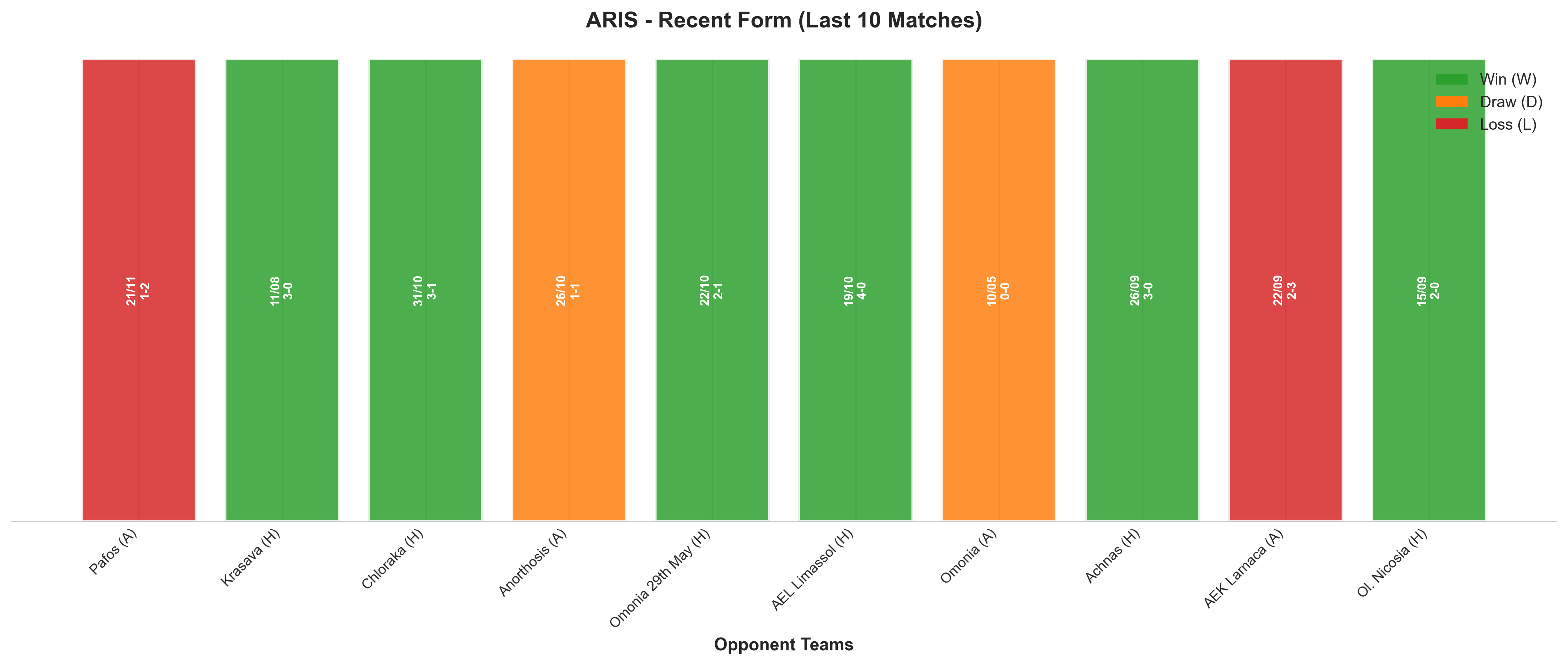 Home Team Recent Form