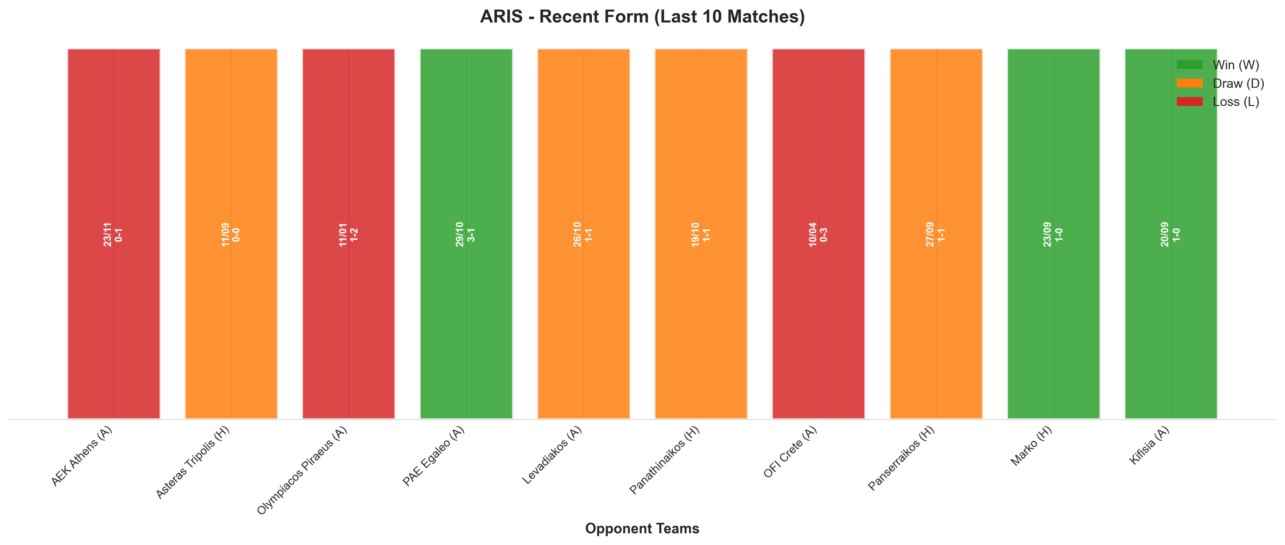 Home Team Recent Form