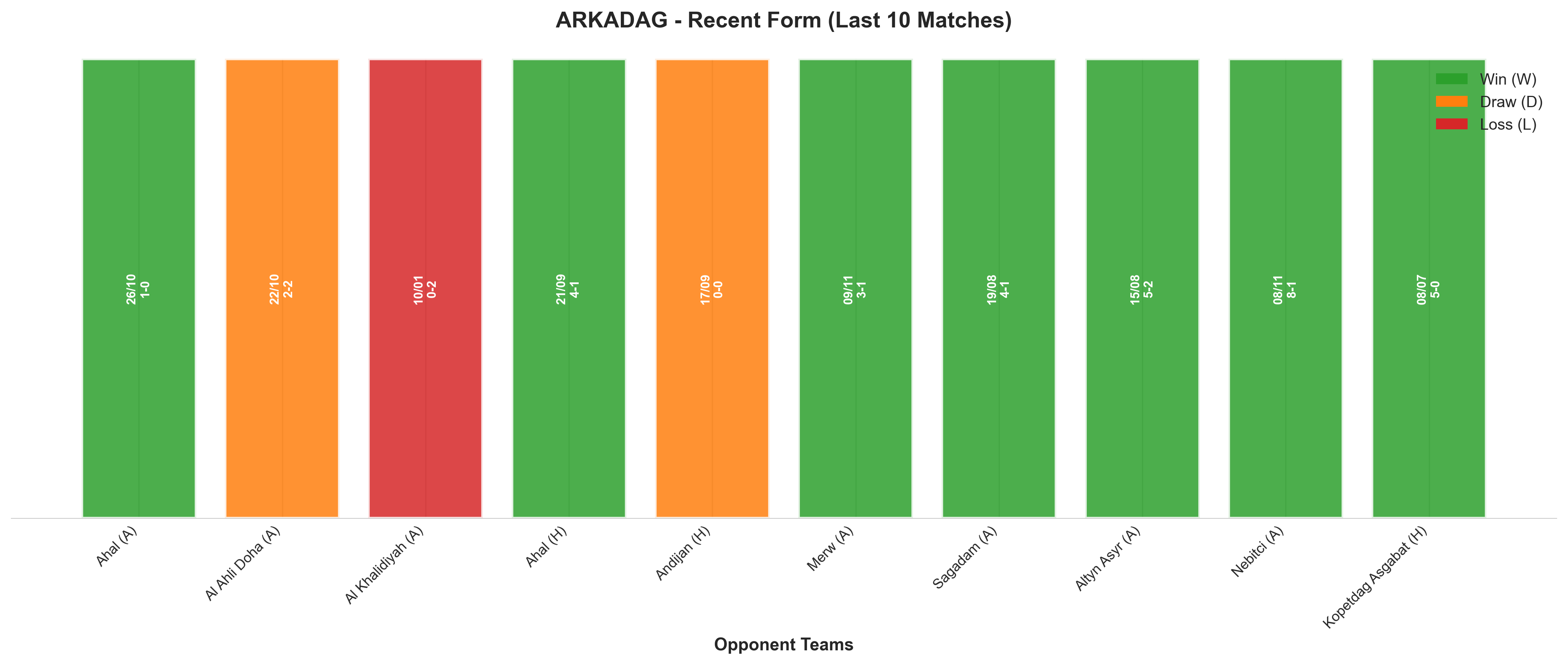 Home Team Recent Form