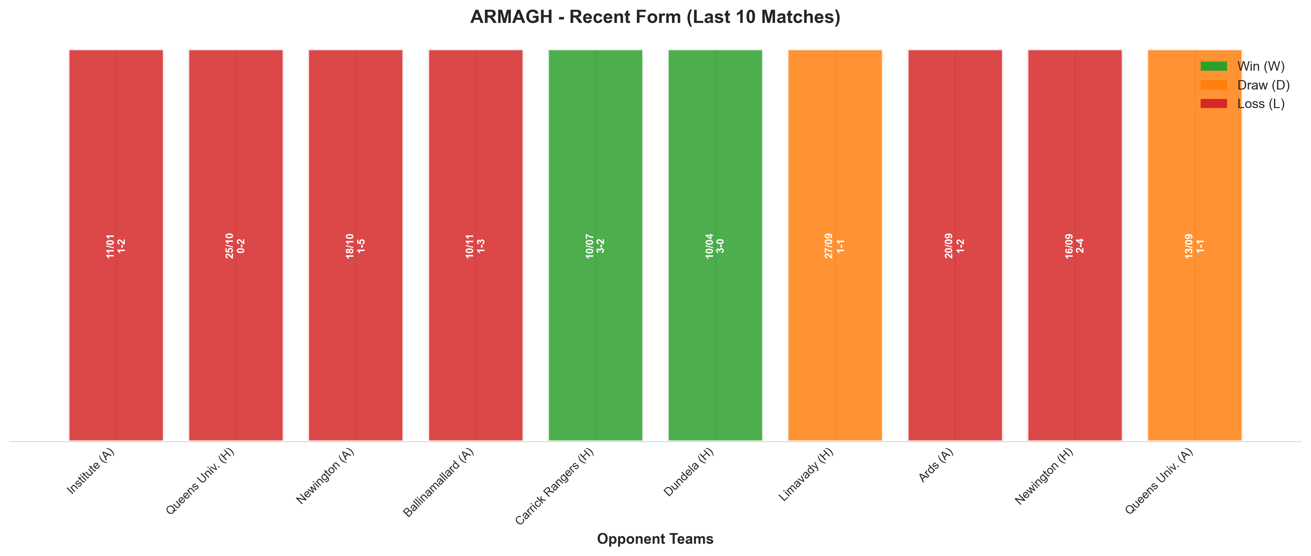 Away Team Recent Form