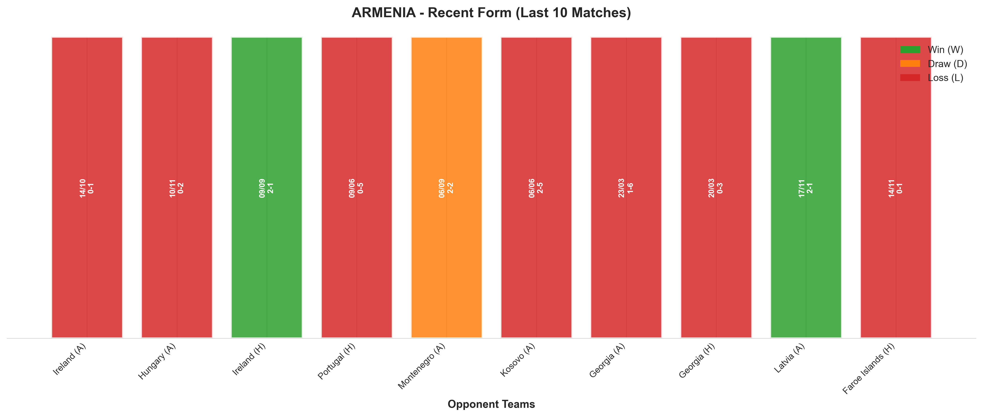 Home Team Recent Form