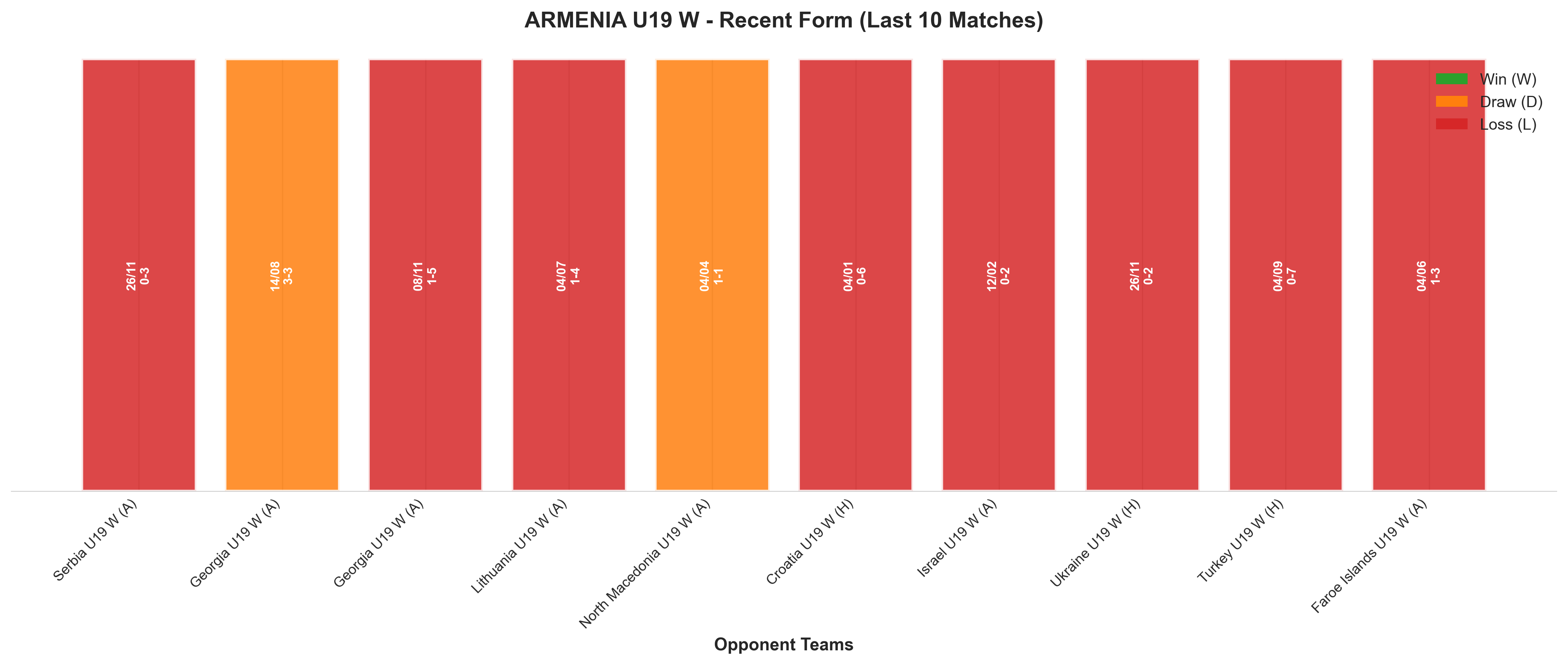 Away Team Recent Form
