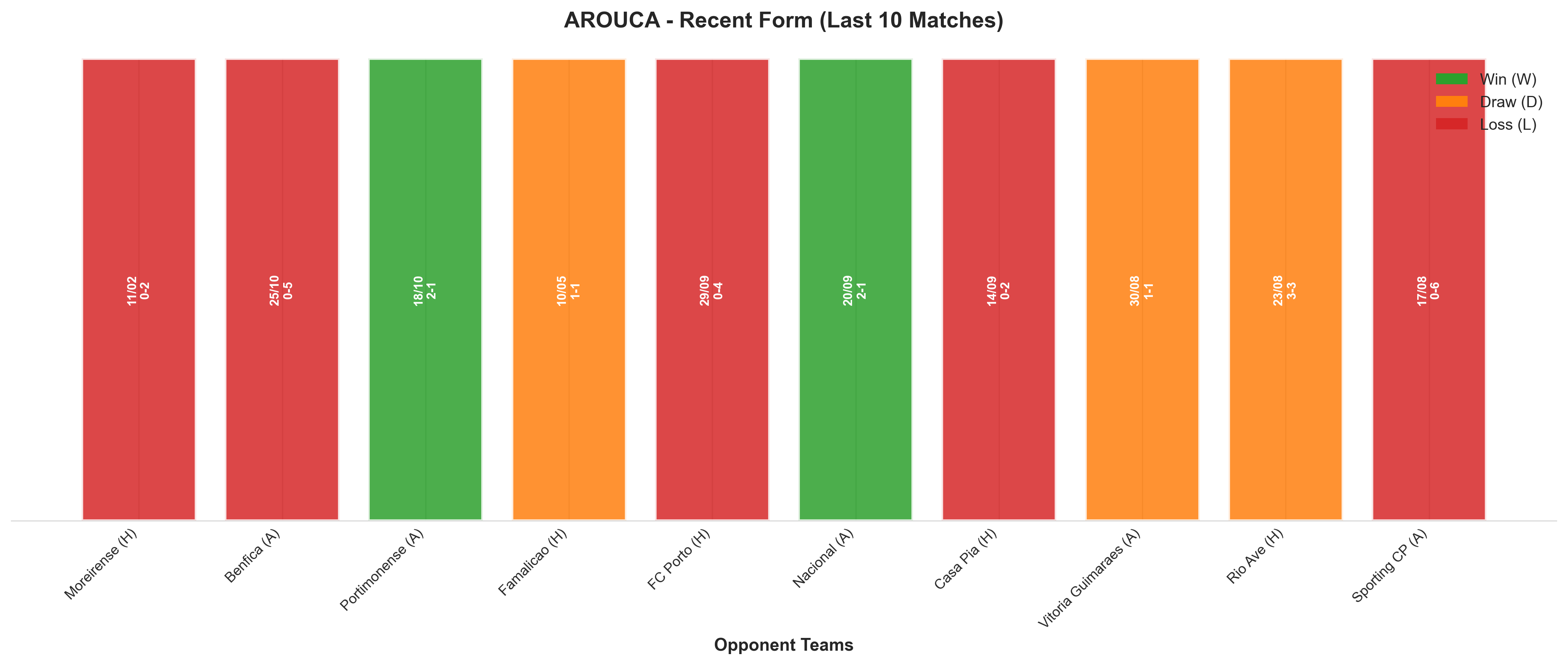 Away Team Recent Form