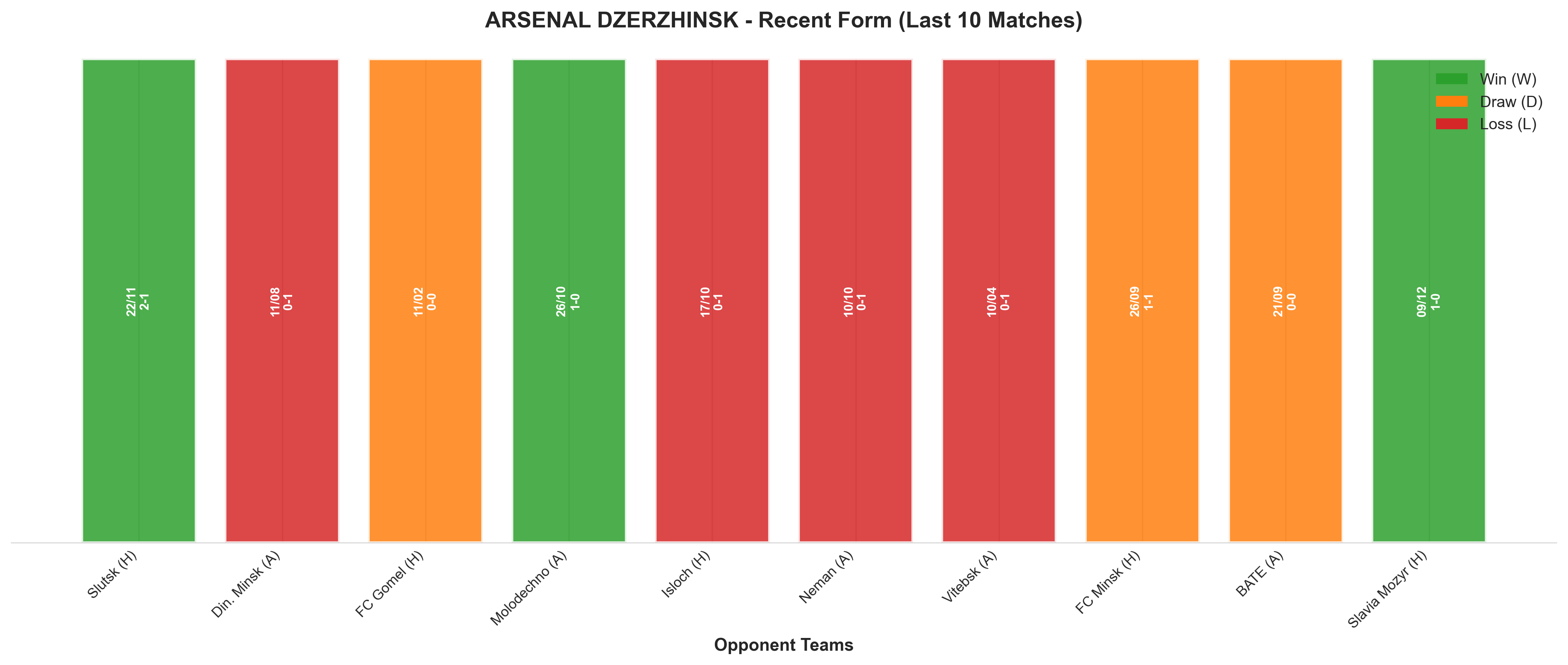 Away Team Recent Form
